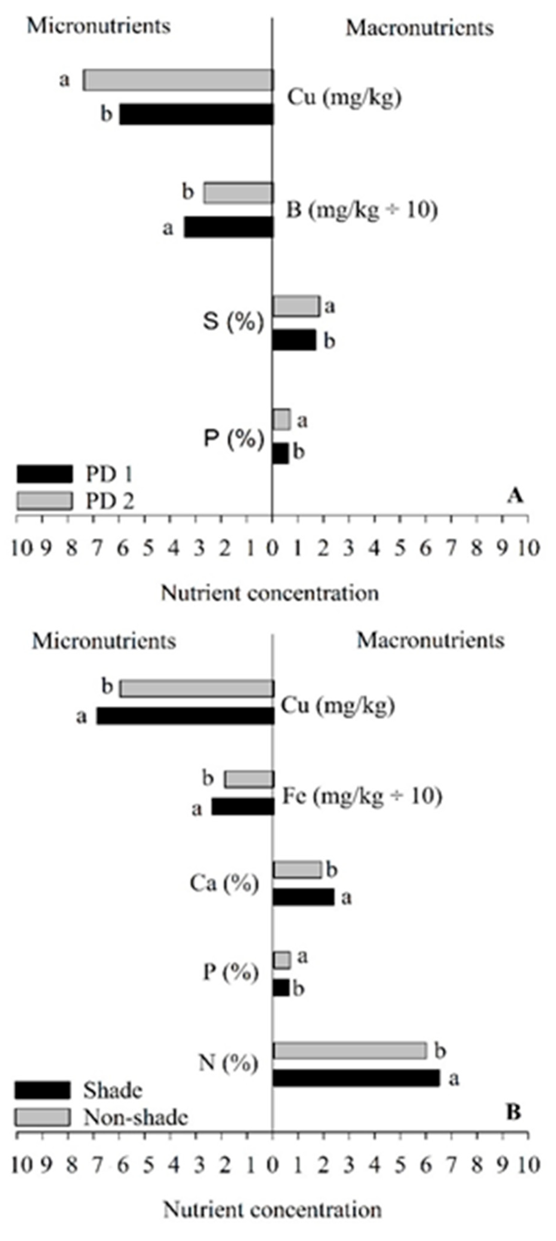 Agriculture 11 00625 g004