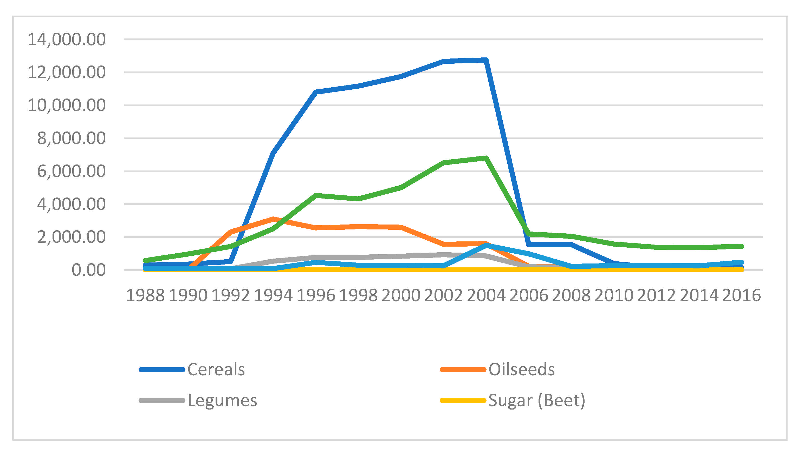 Agriculture 11 00633 g001
