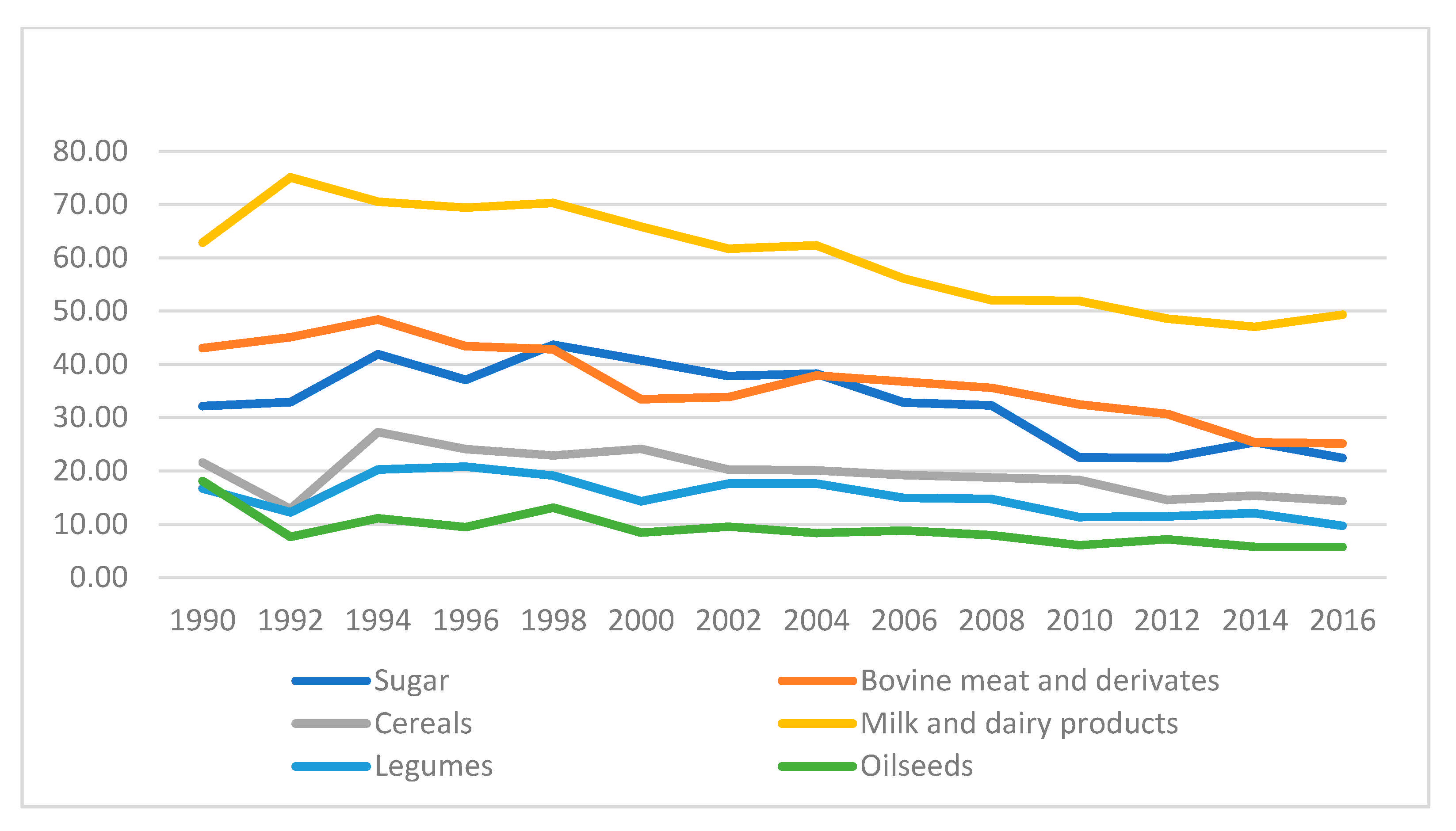 Agriculture 11 00633 g005