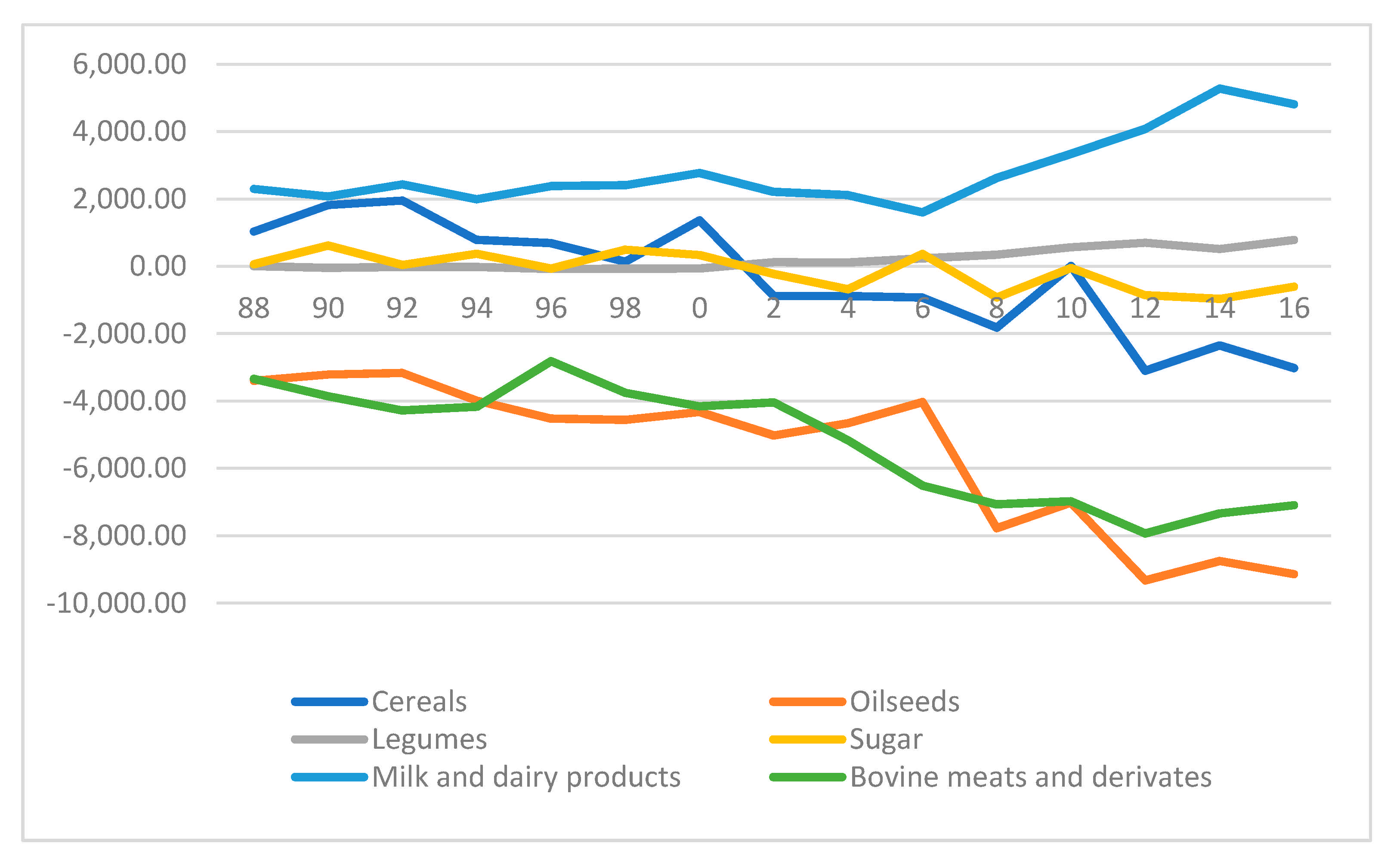 Agriculture 11 00633 g007
