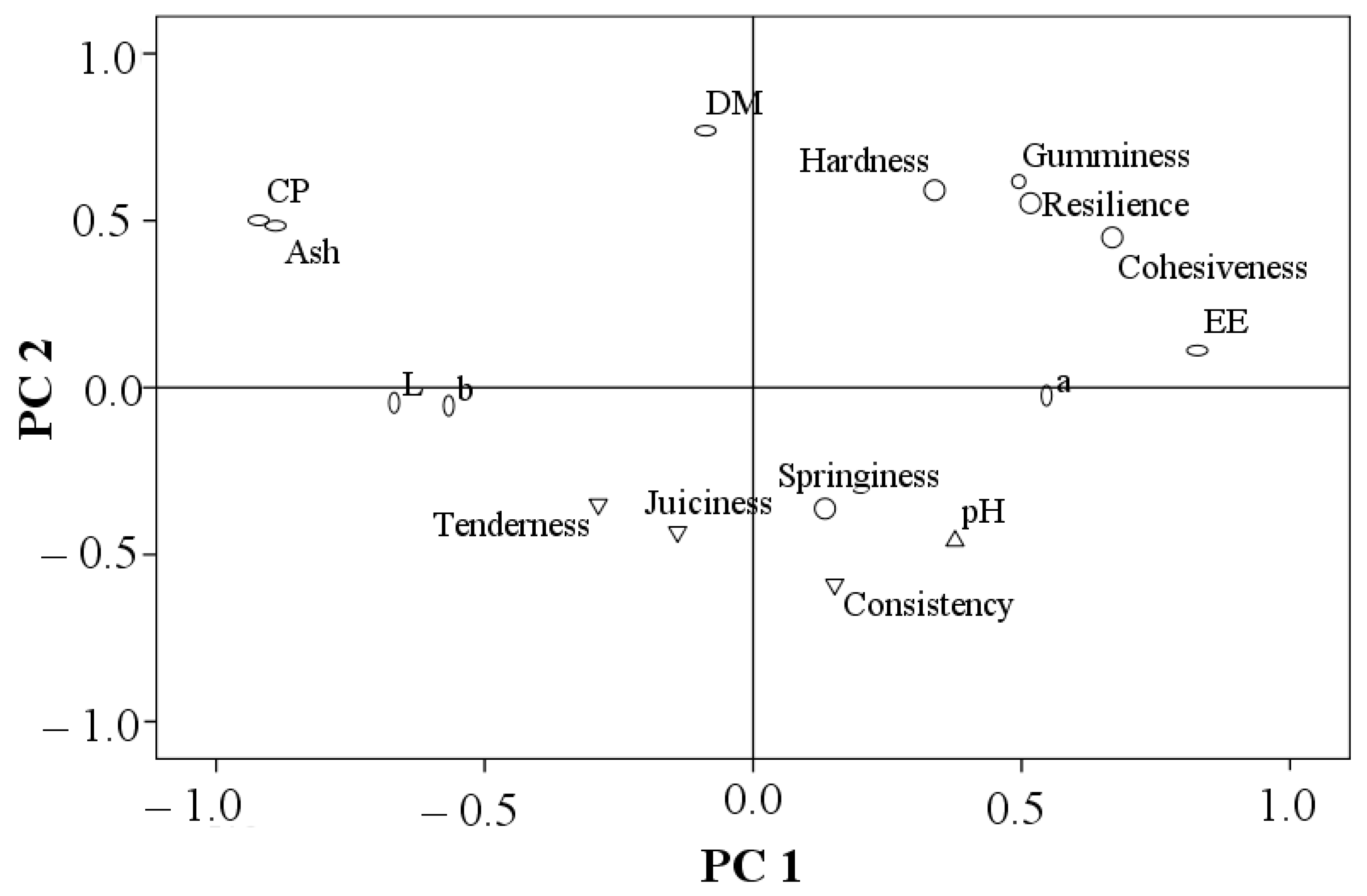Agriculture 11 00638 g001