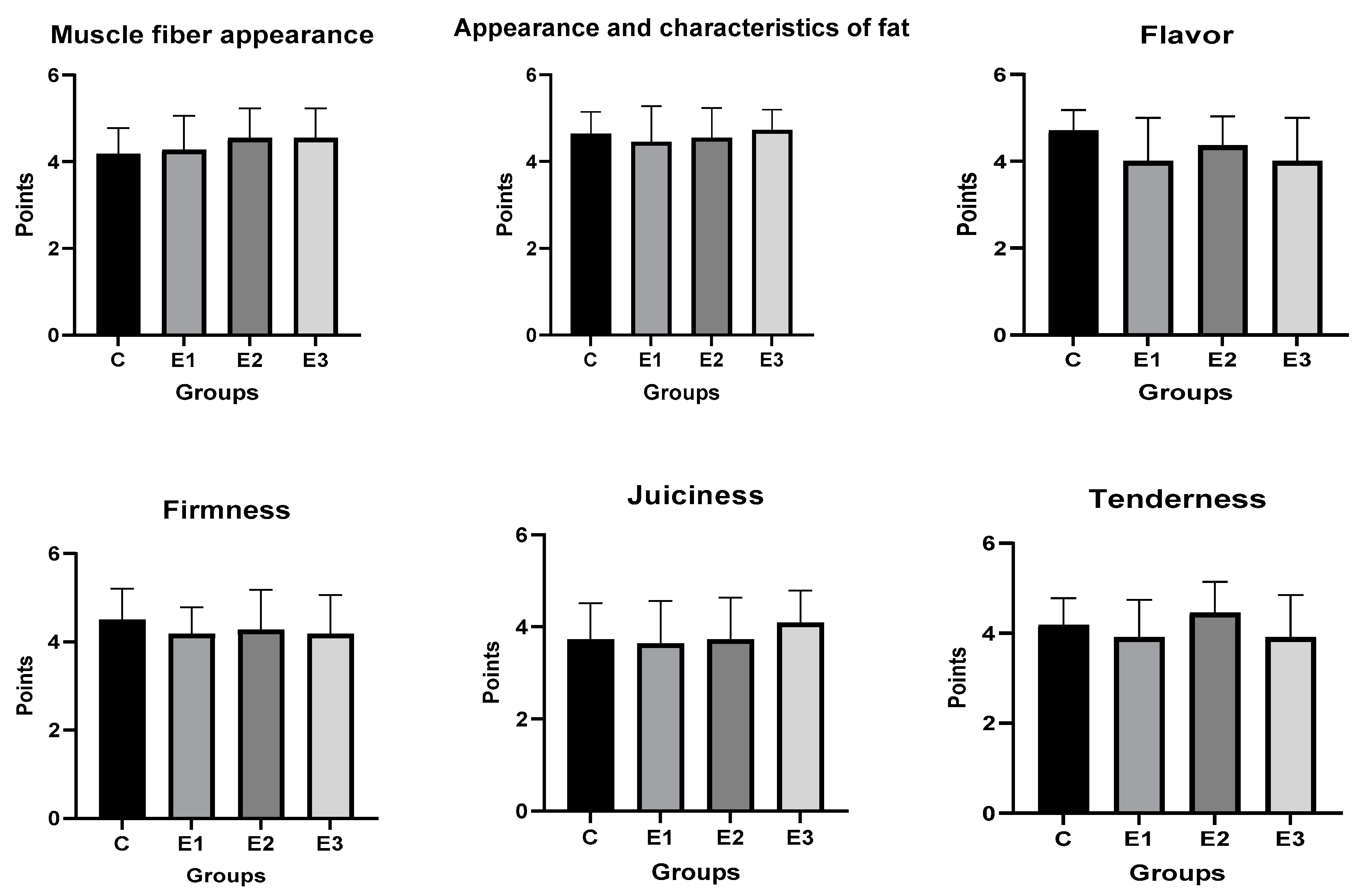 Agriculture 11 00638 g003