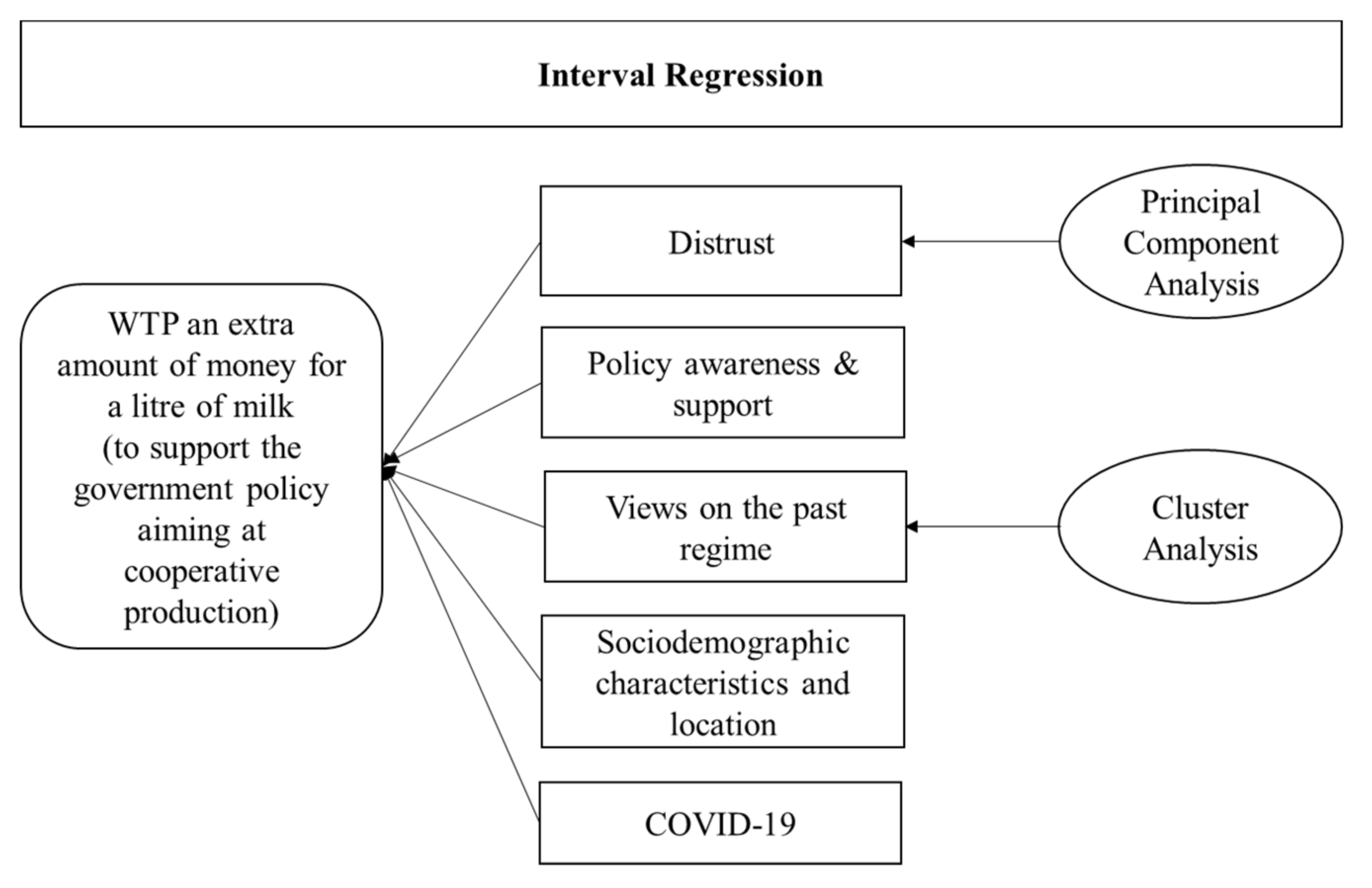 Agriculture 11 00642 g002