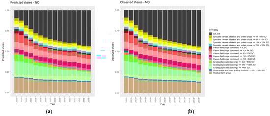 Agriculture 11 00643 g0a1