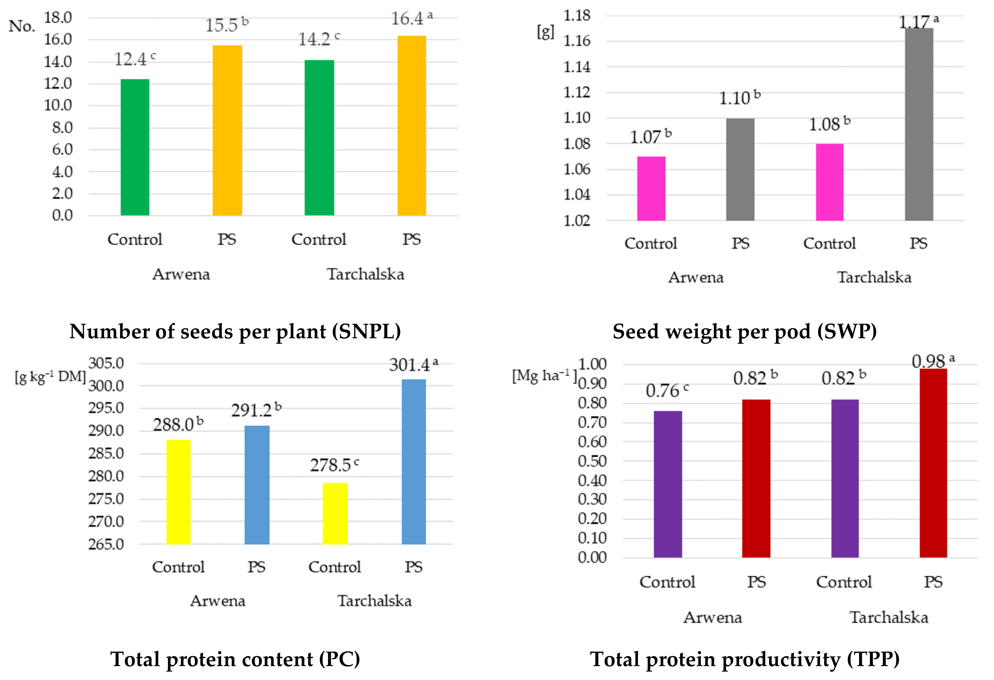 Agriculture 11 00645 g002