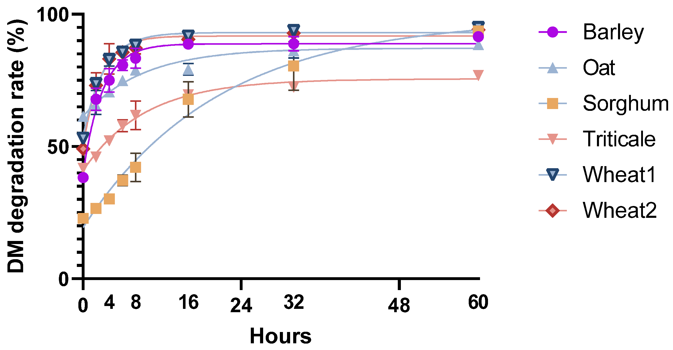 Agriculture 11 00647 g001