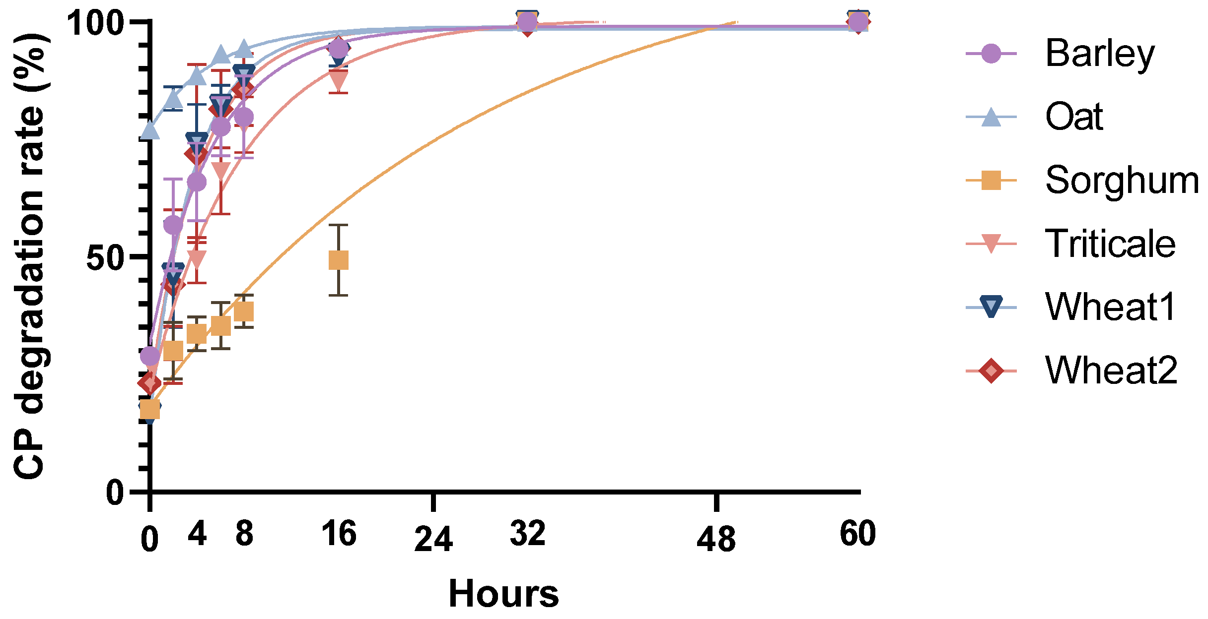Agriculture 11 00647 g003