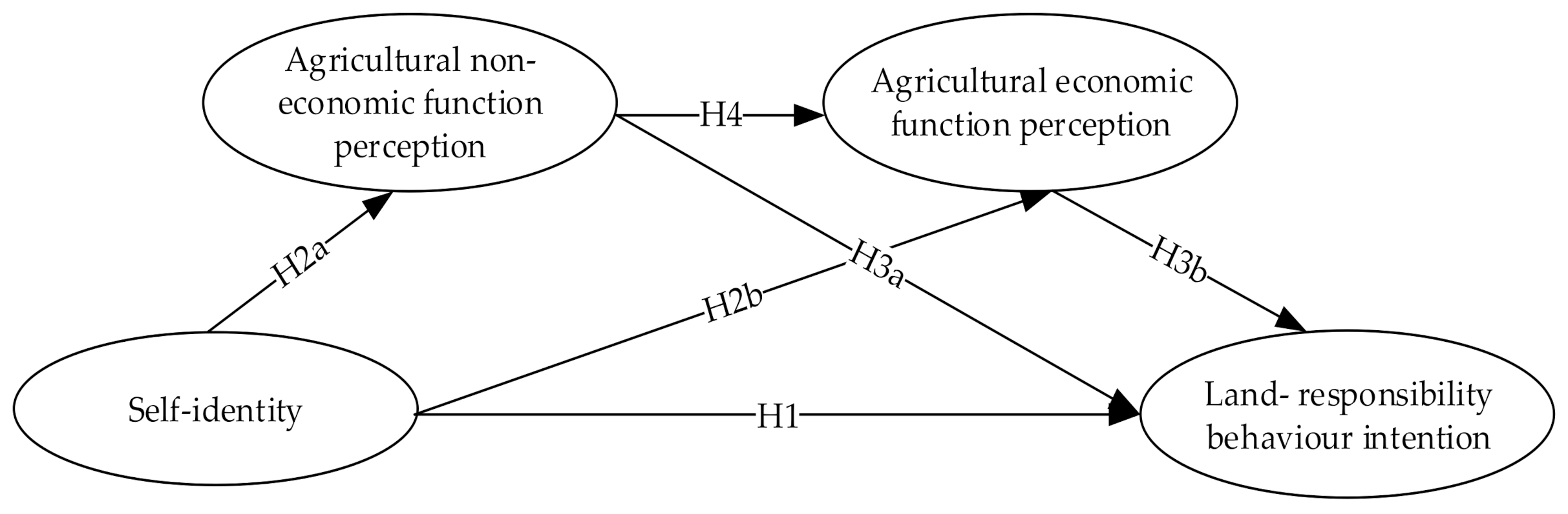 Agriculture 11 00649 g001