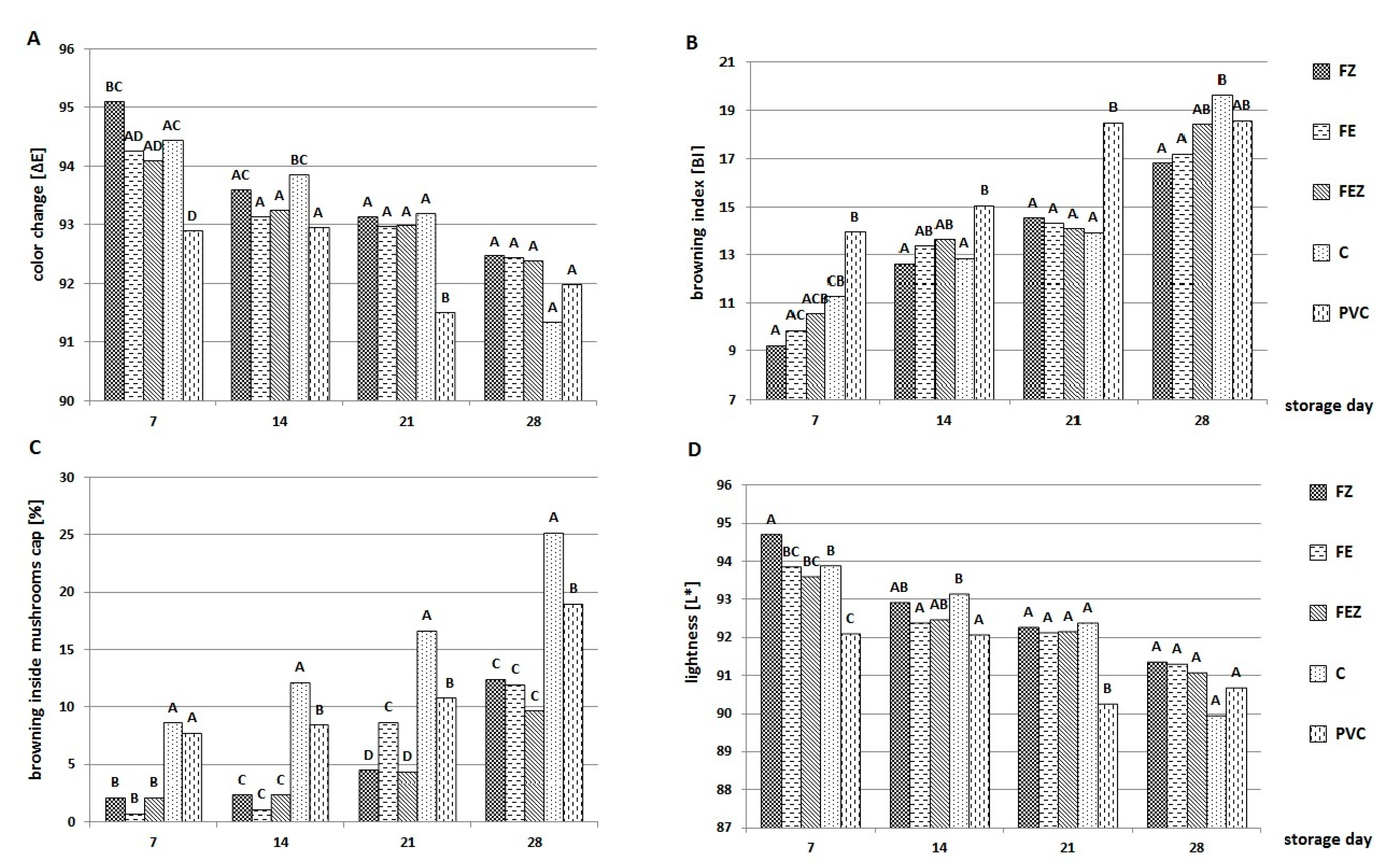Agriculture 11 00653 g001