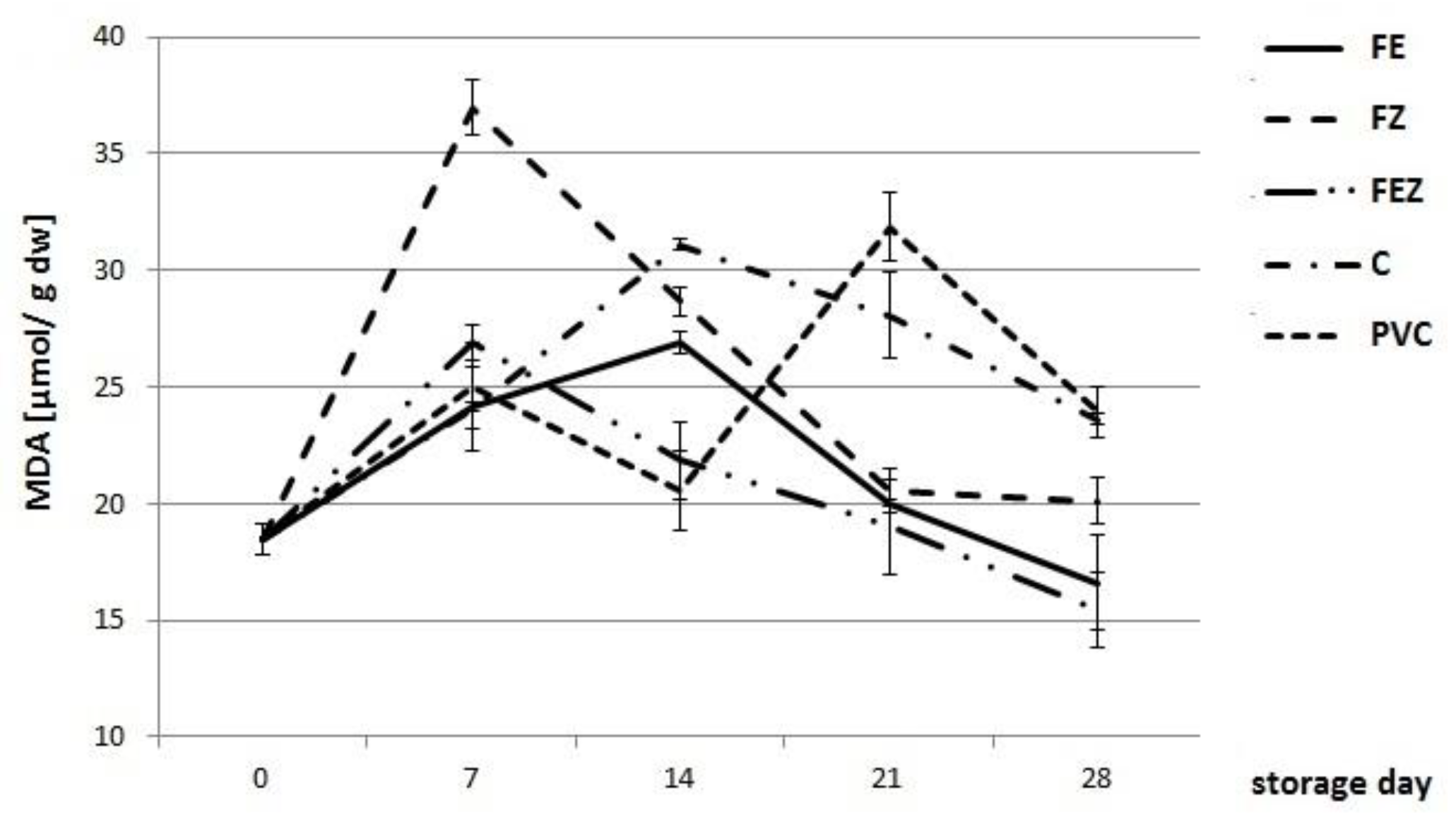 Agriculture 11 00653 g004