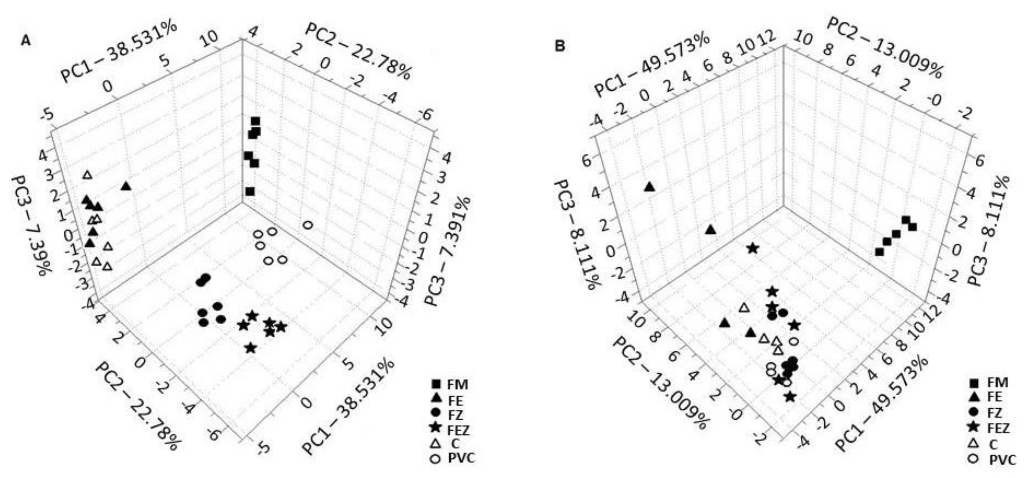 Agriculture 11 00653 g005