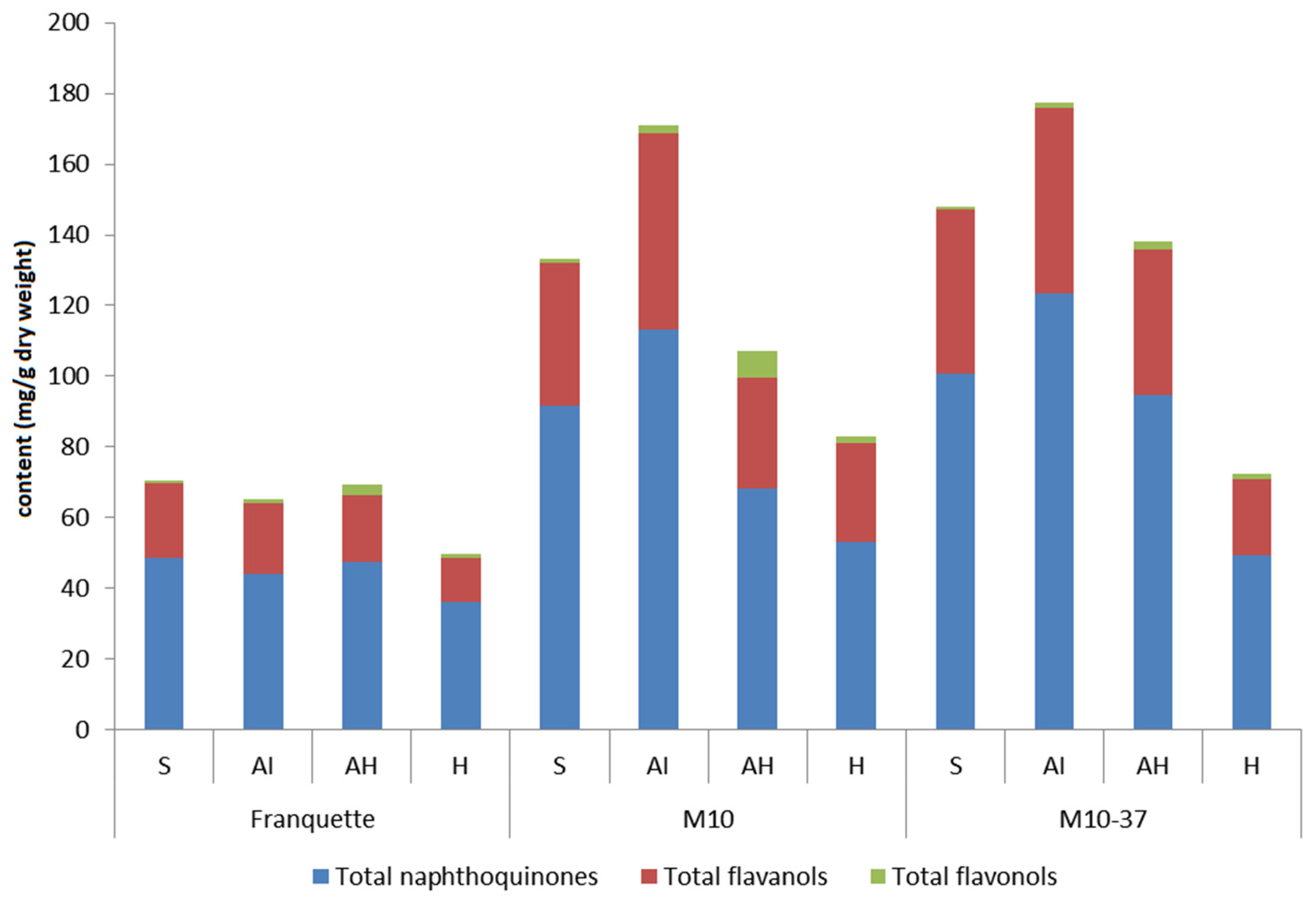 Agriculture 11 00659 g002