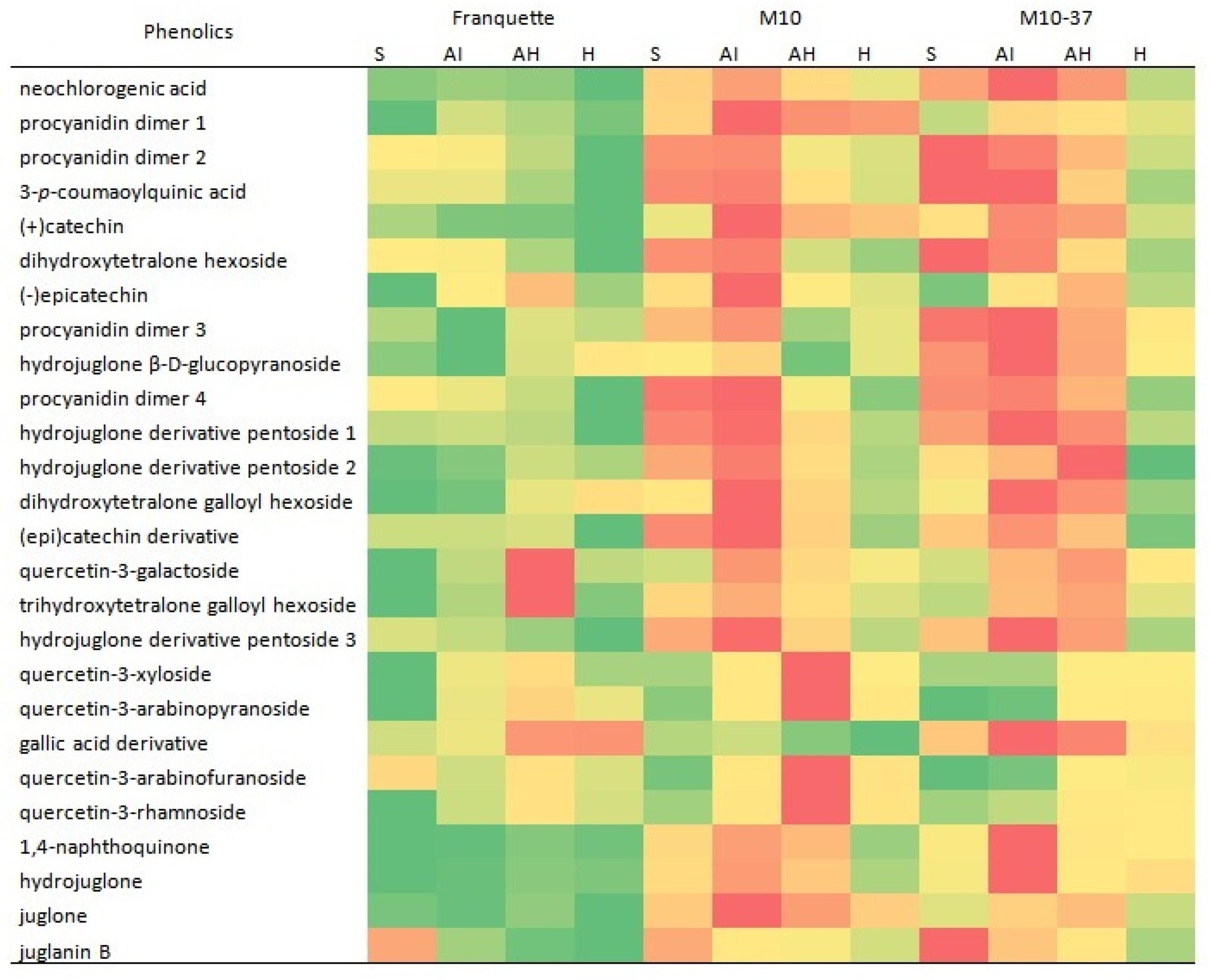 Agriculture 11 00659 g004