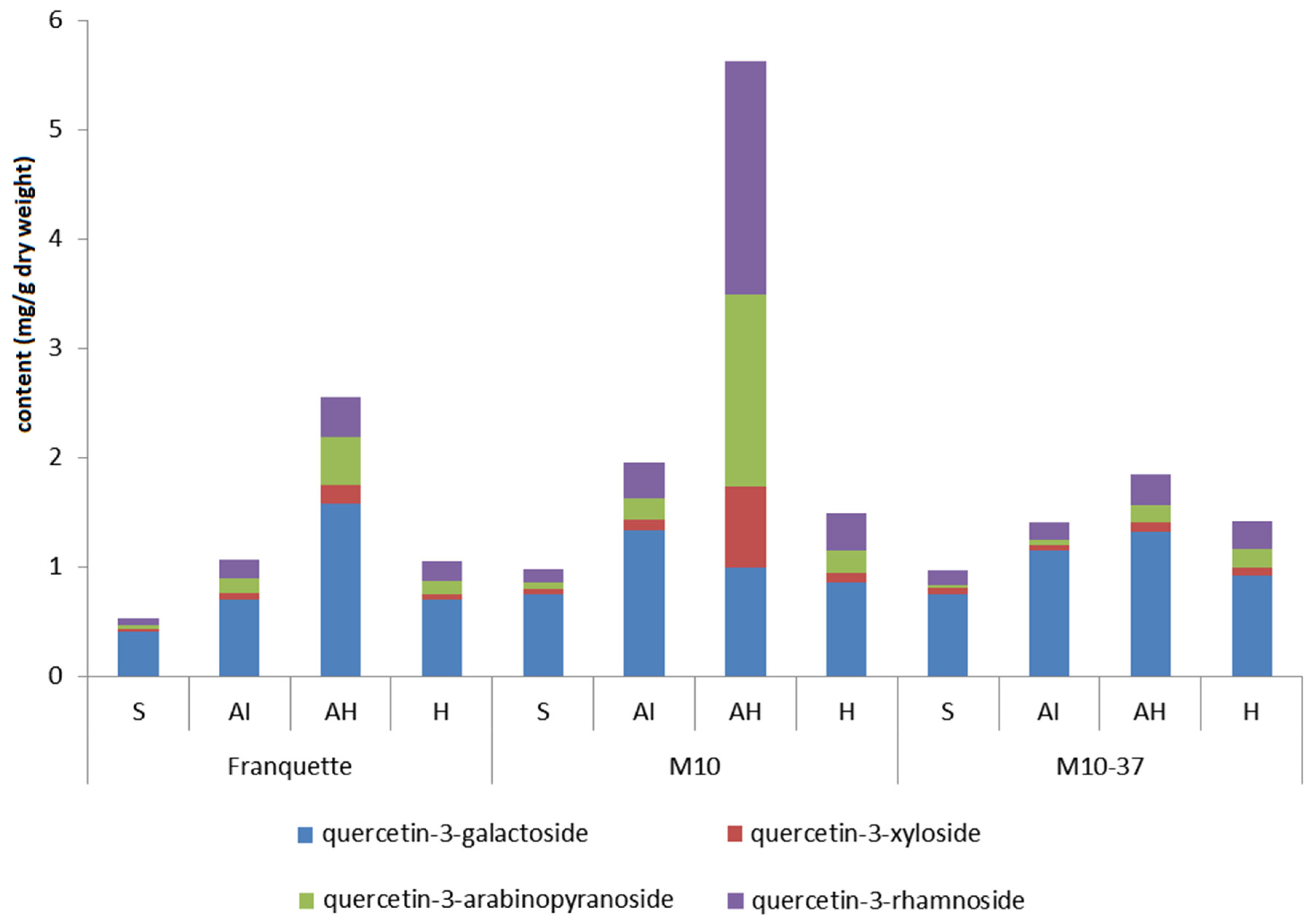 Agriculture 11 00659 g005