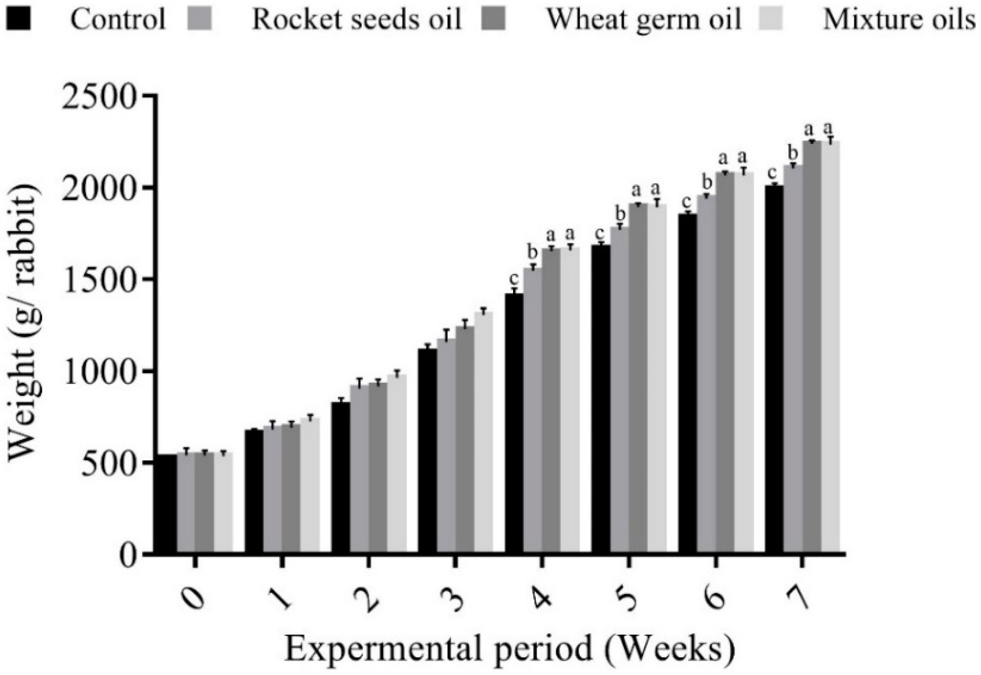 Agriculture 11 00662 g001