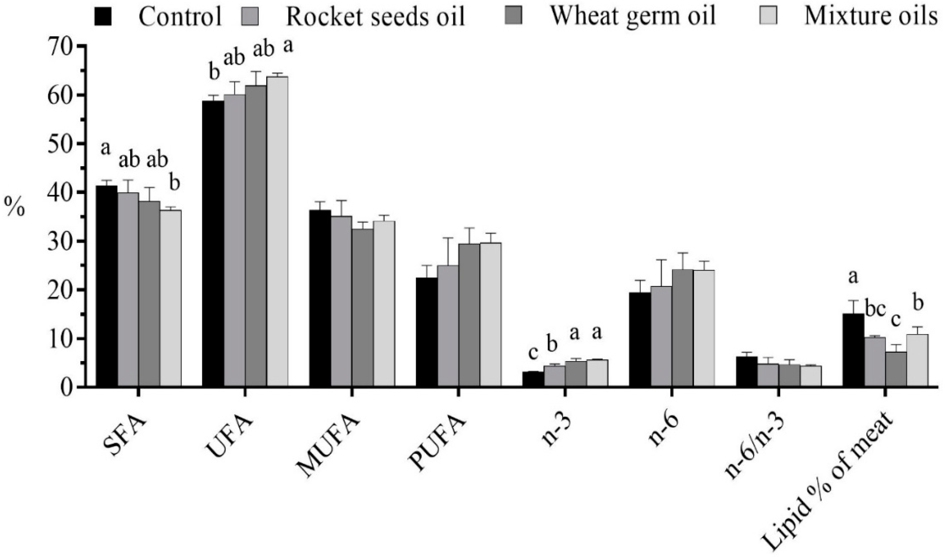 Agriculture 11 00662 g003