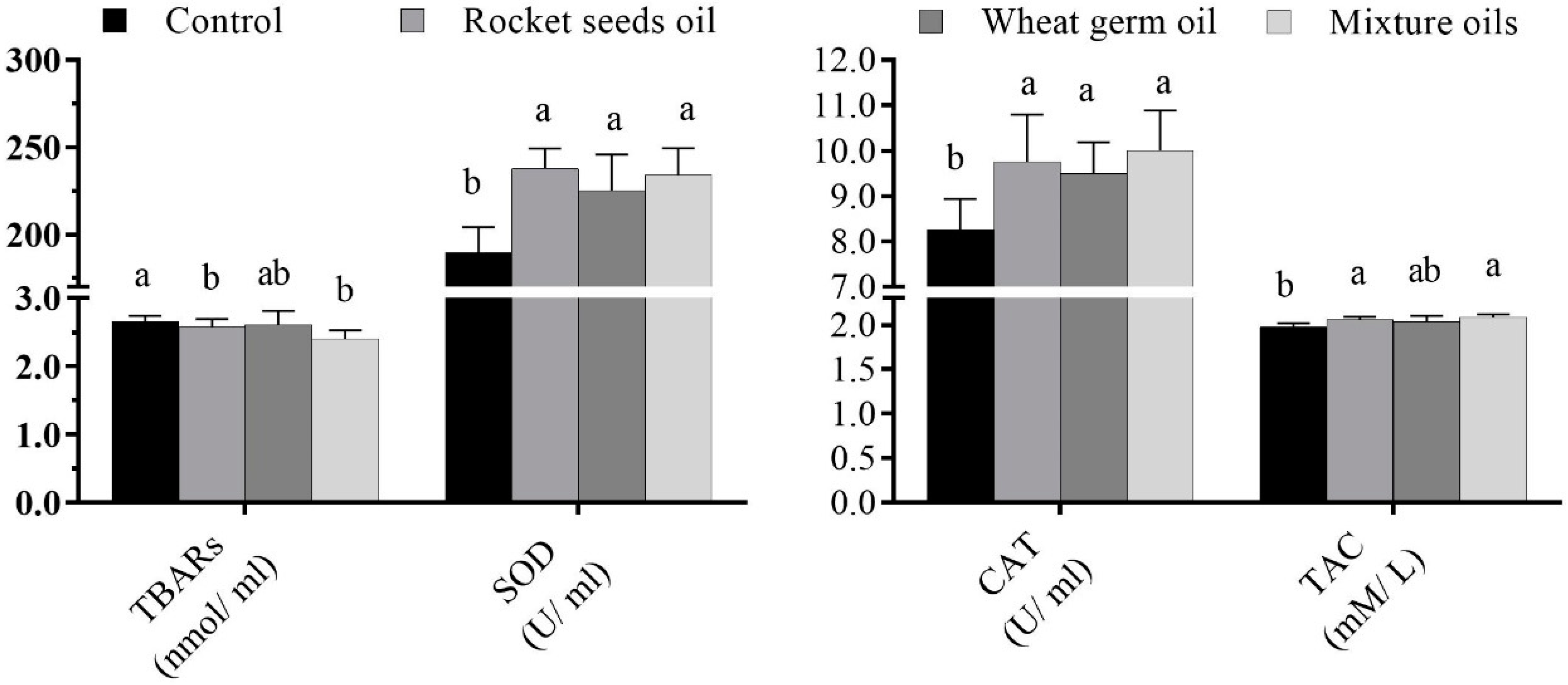 Agriculture 11 00662 g004