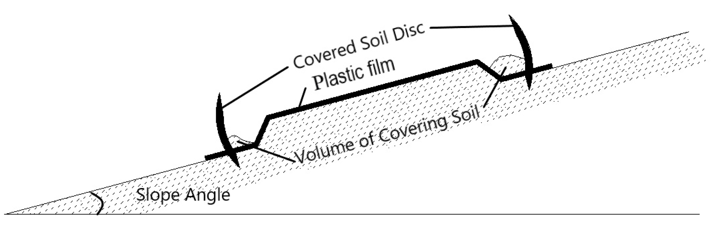 Agriculture 11 00665 g003