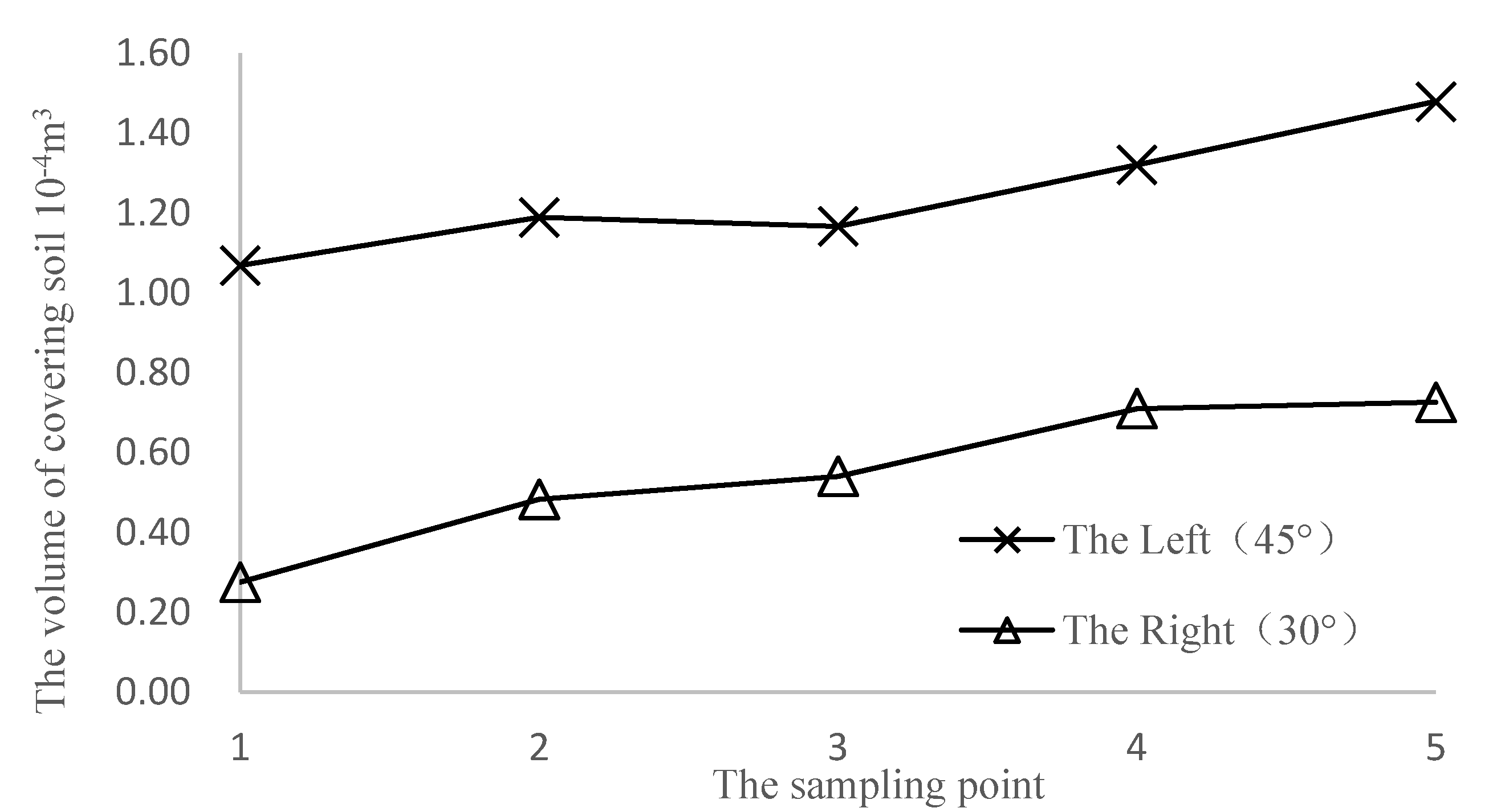 Agriculture 11 00665 g008