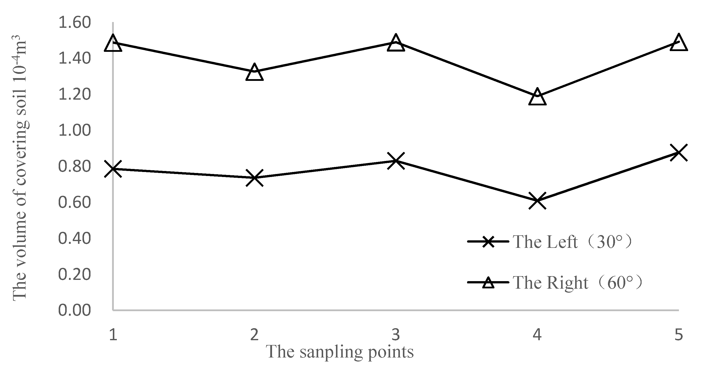 Agriculture 11 00665 g010