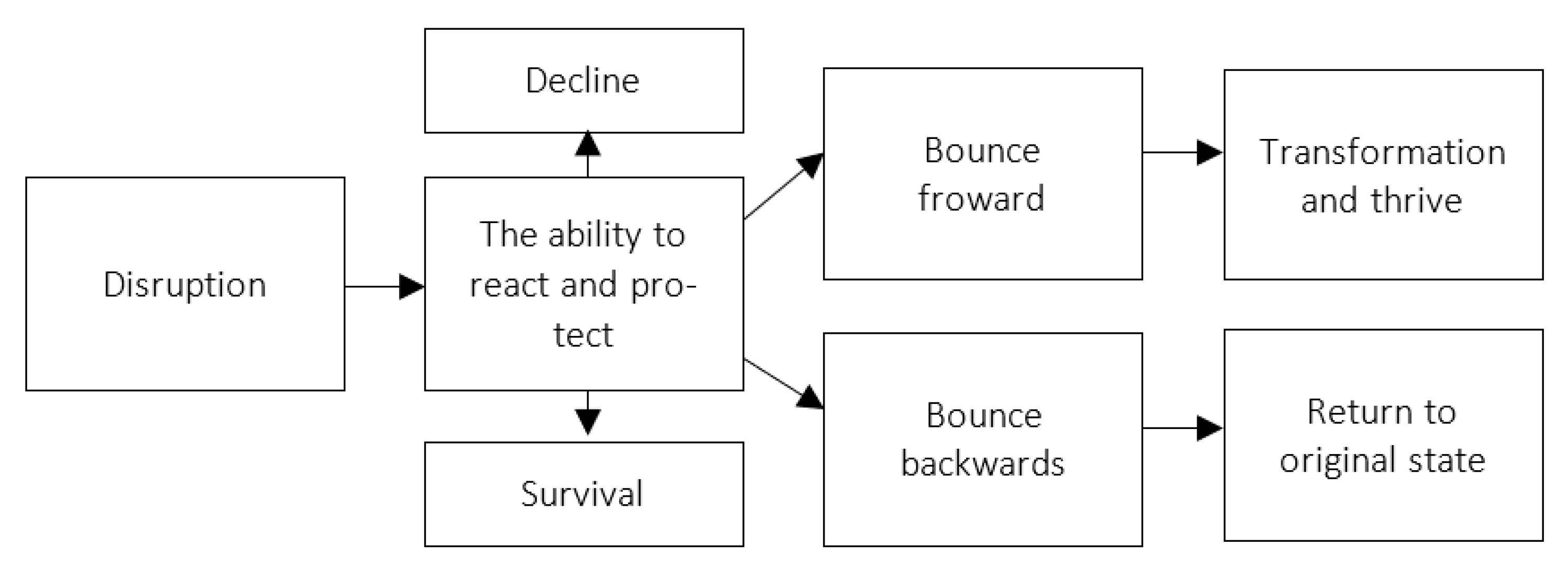 Agriculture 11 00670 g001