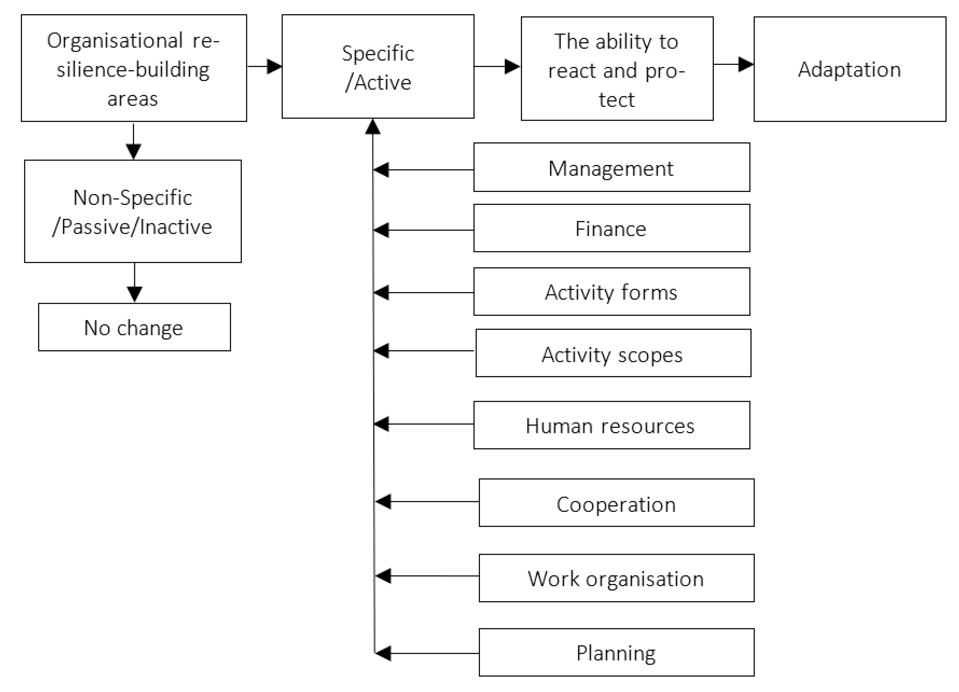 Agriculture 11 00670 g002