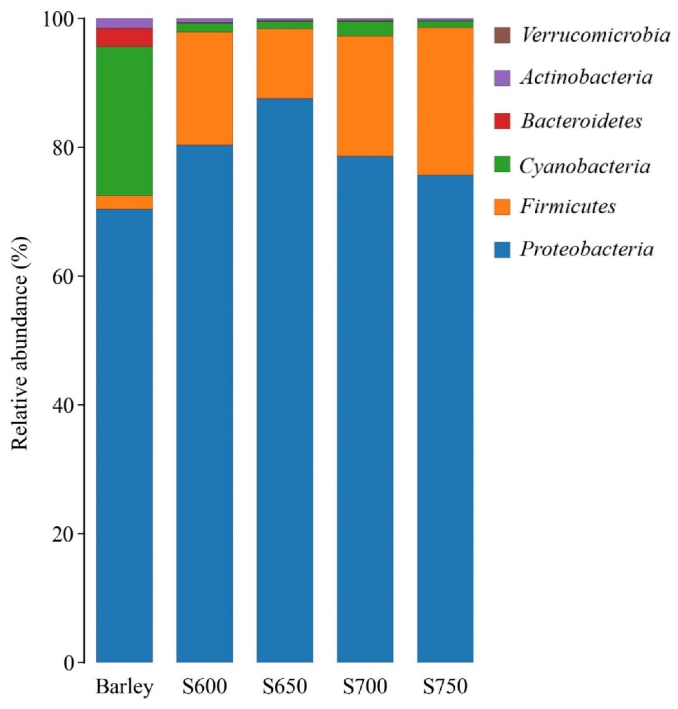 Agriculture 11 00672 g001