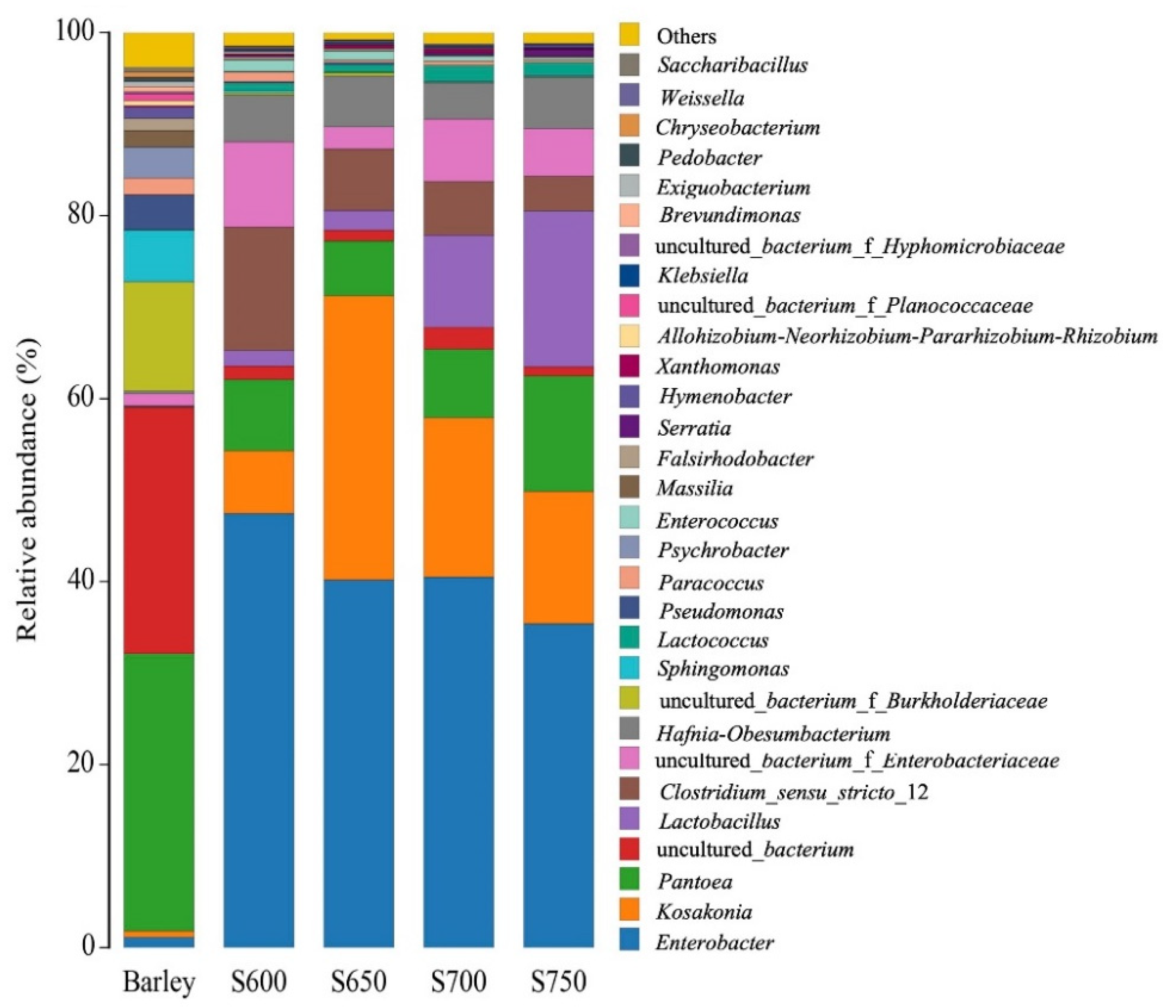 Agriculture 11 00672 g002