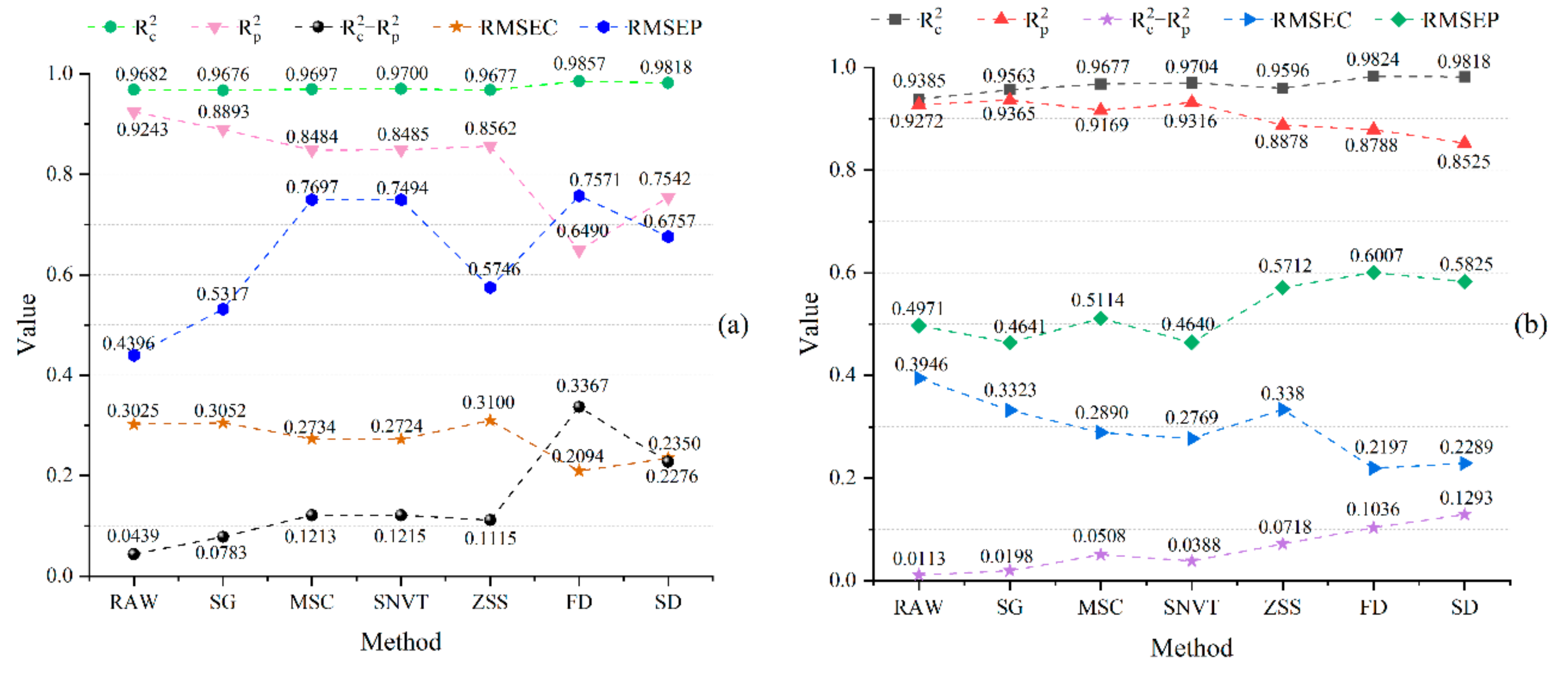 Agriculture 11 00673 g002