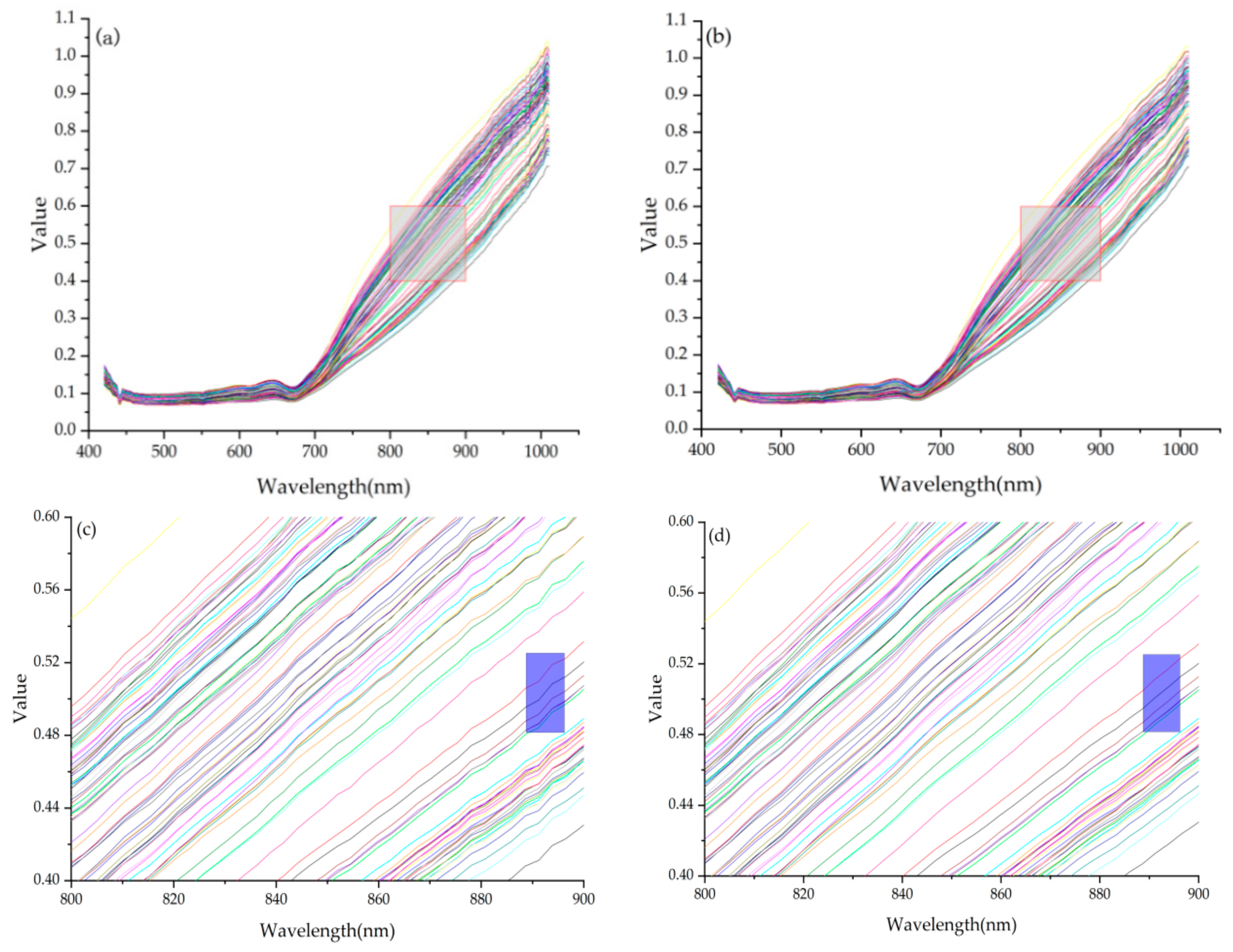 Agriculture 11 00673 g003