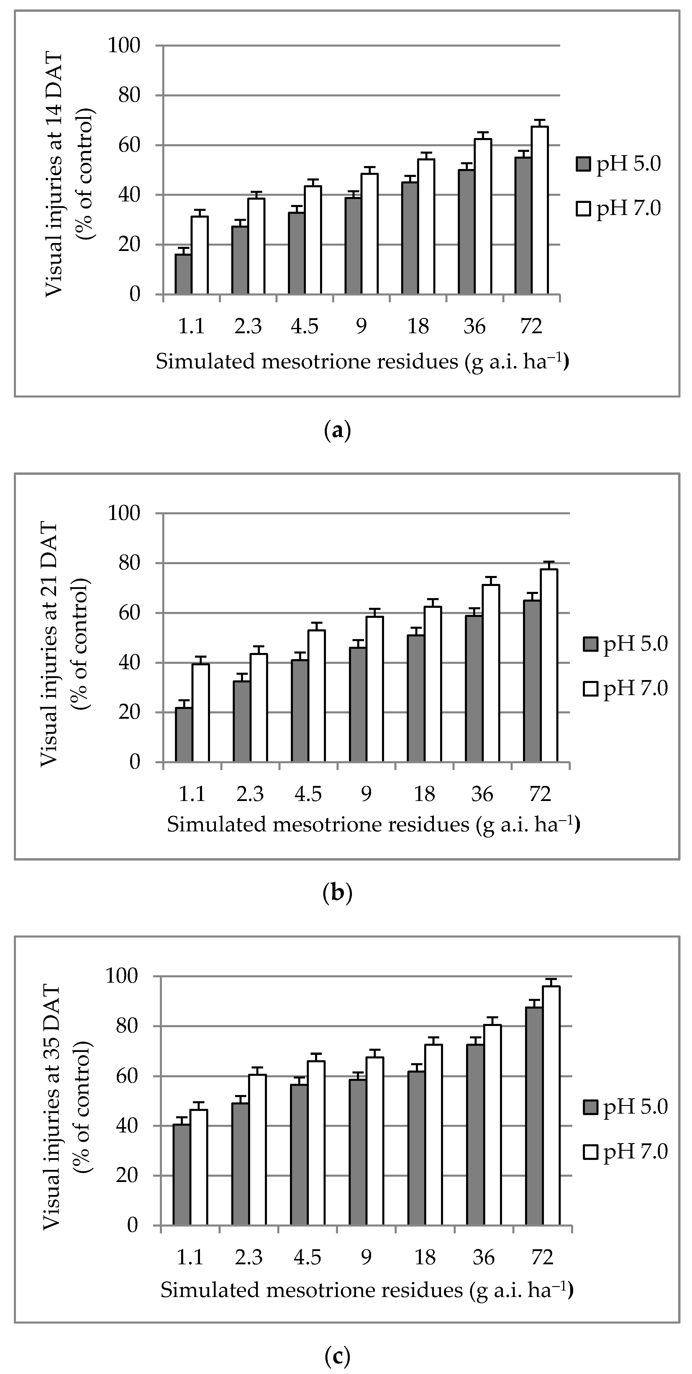 Agriculture 11 00688 g001