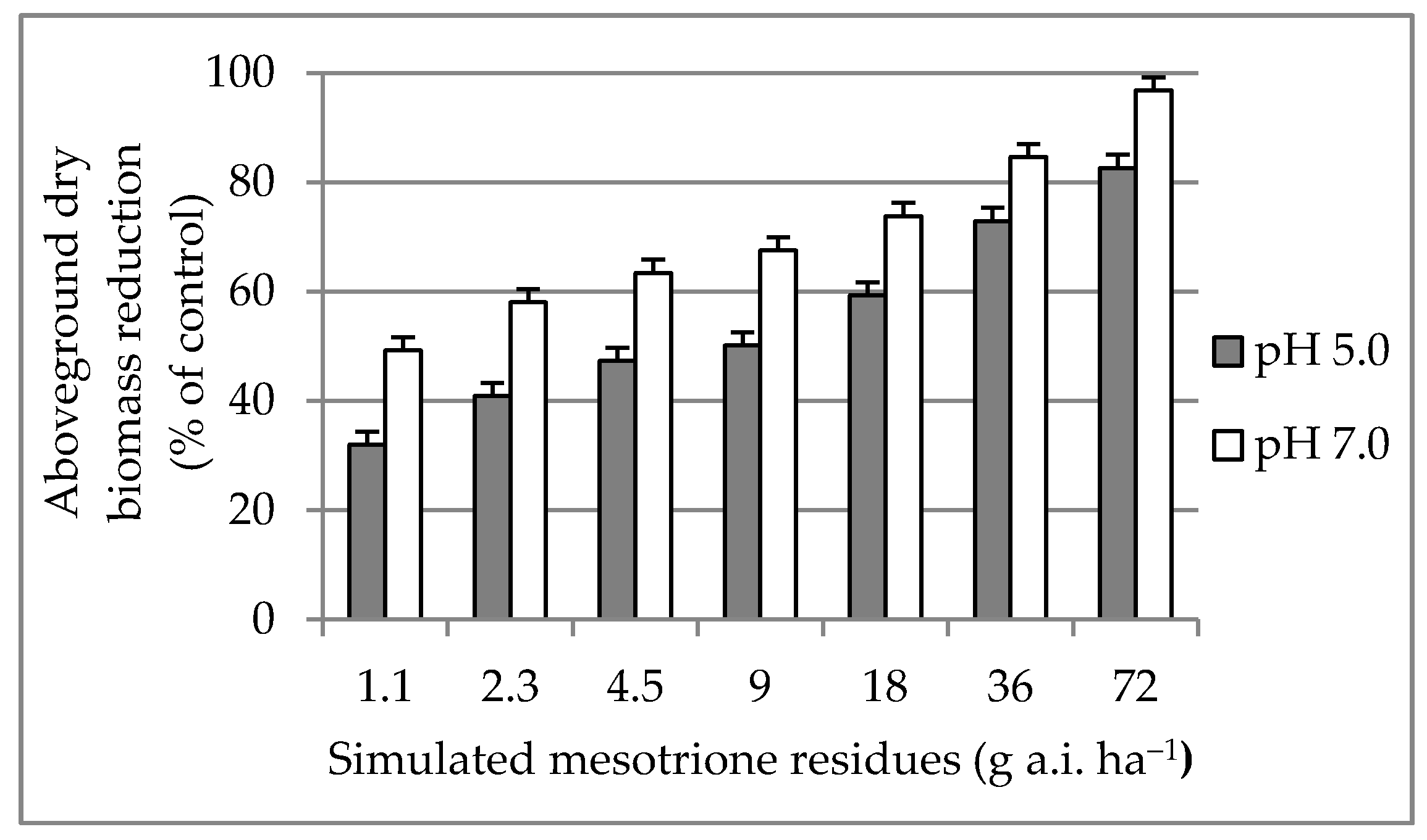 Agriculture 11 00688 g003