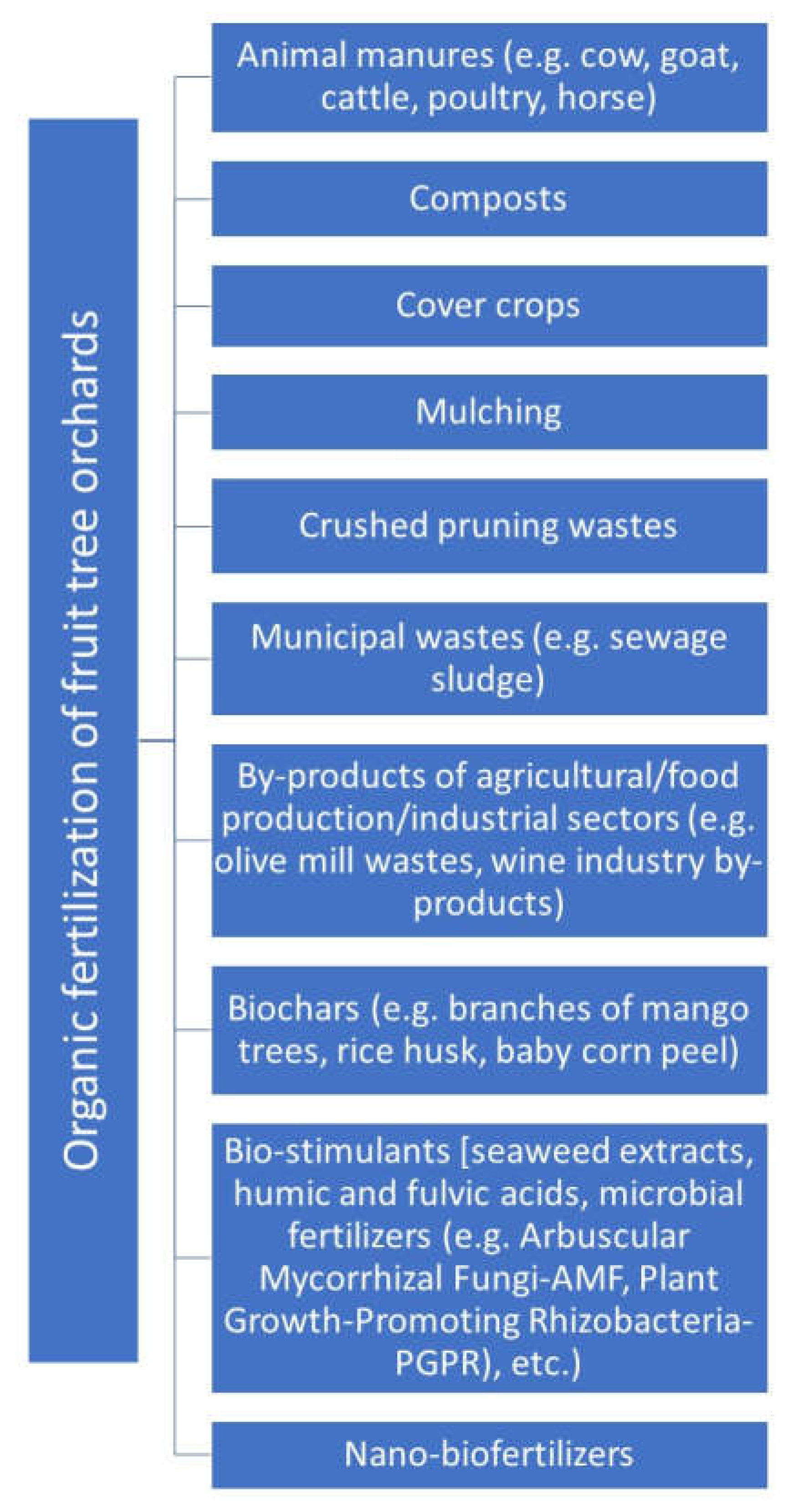 Agriculture 11 00692 g001 Agriculture 11 00692 g001