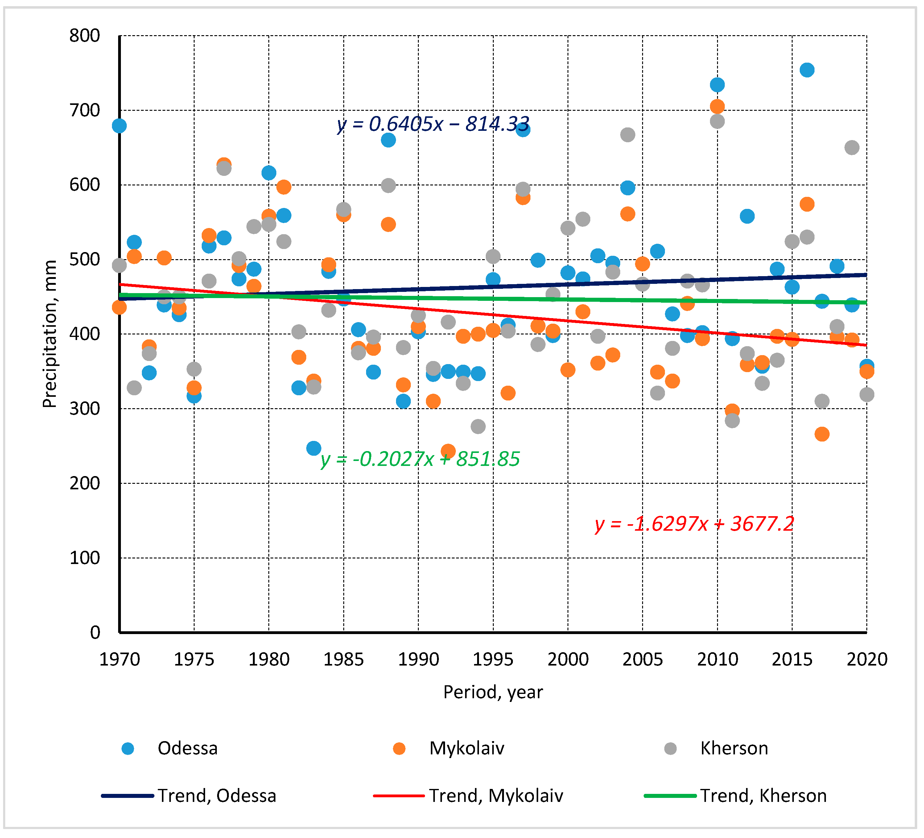 Agriculture 11 00695 g003
