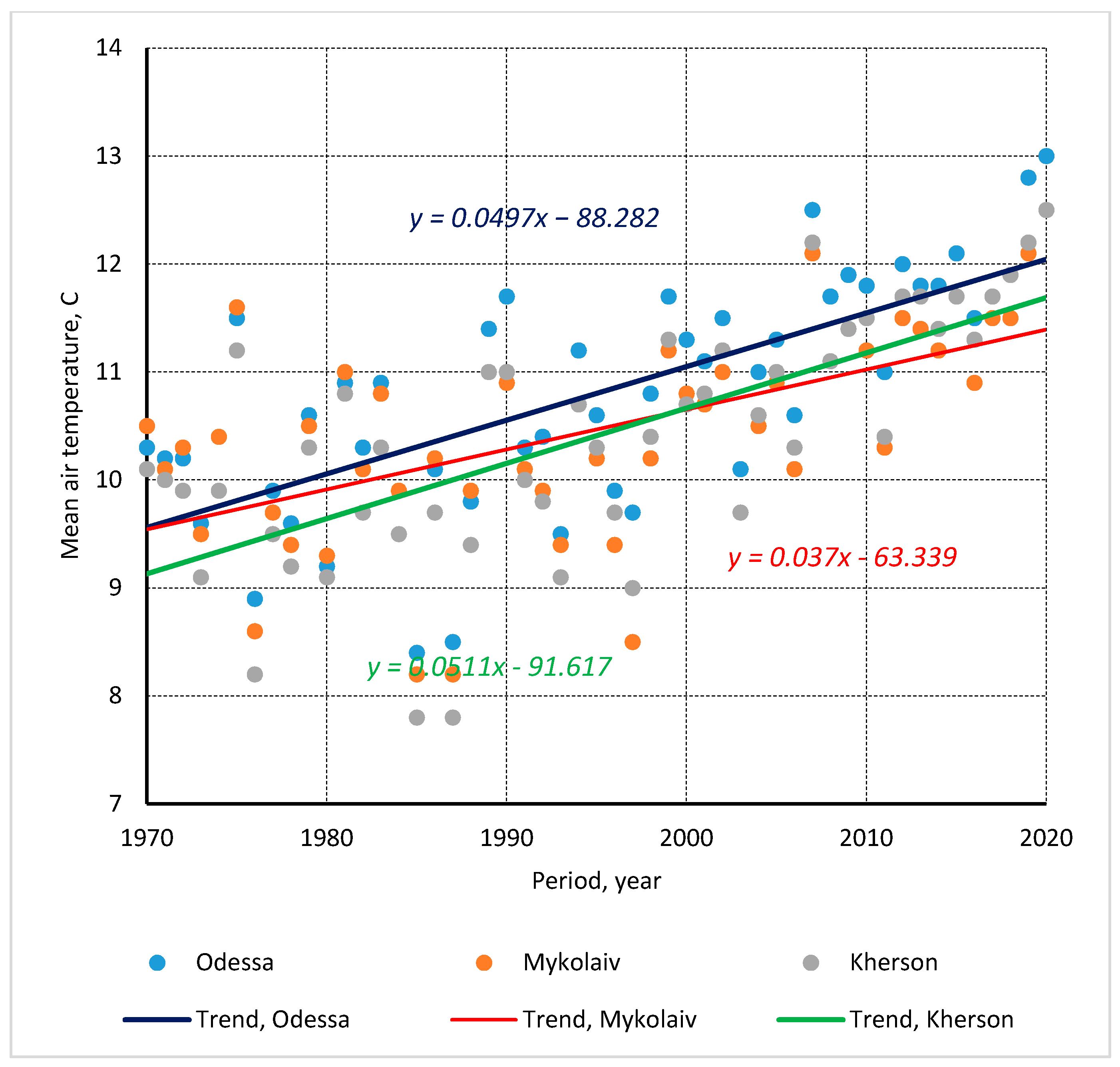 Agriculture 11 00695 g004