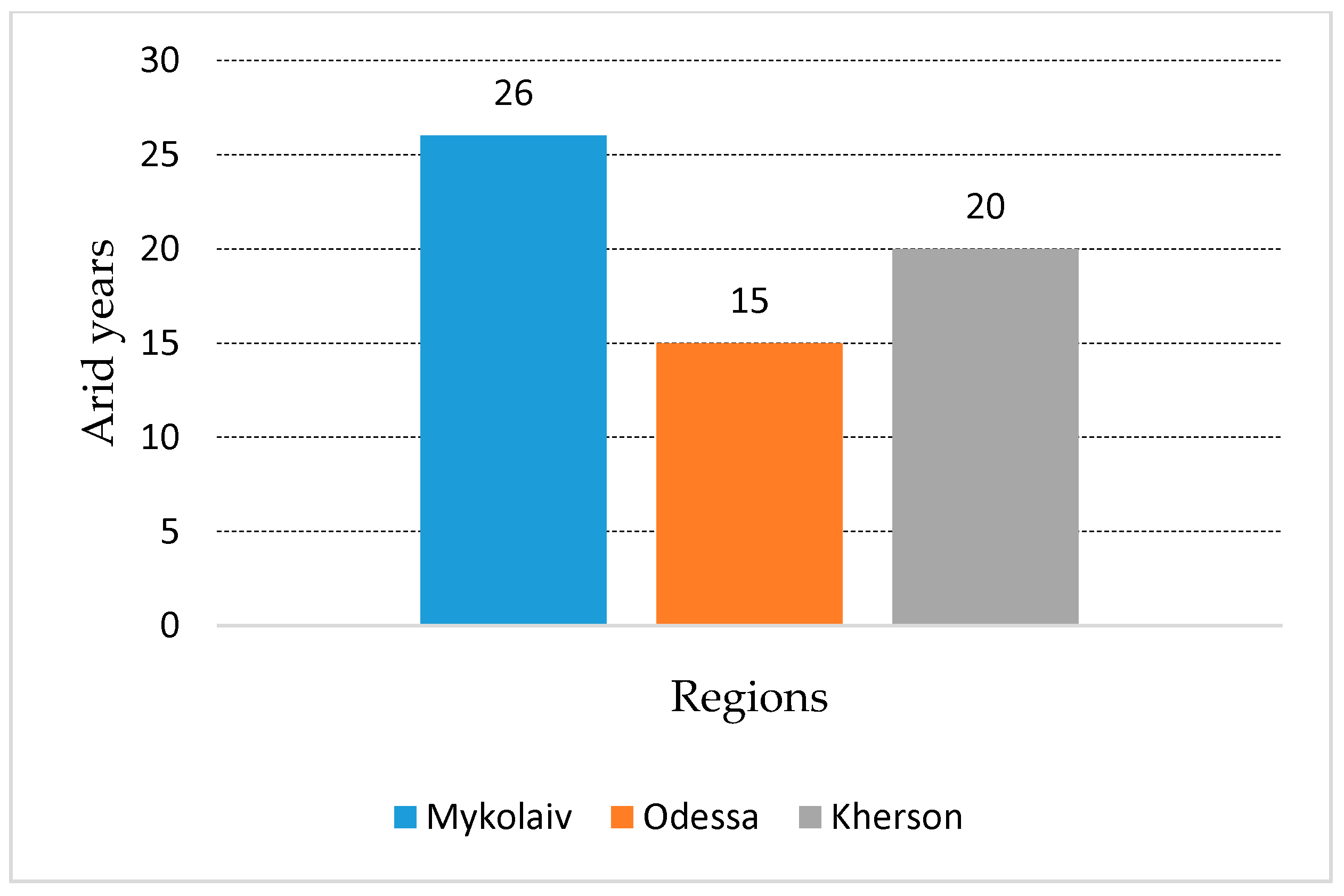 Agriculture 11 00695 g005