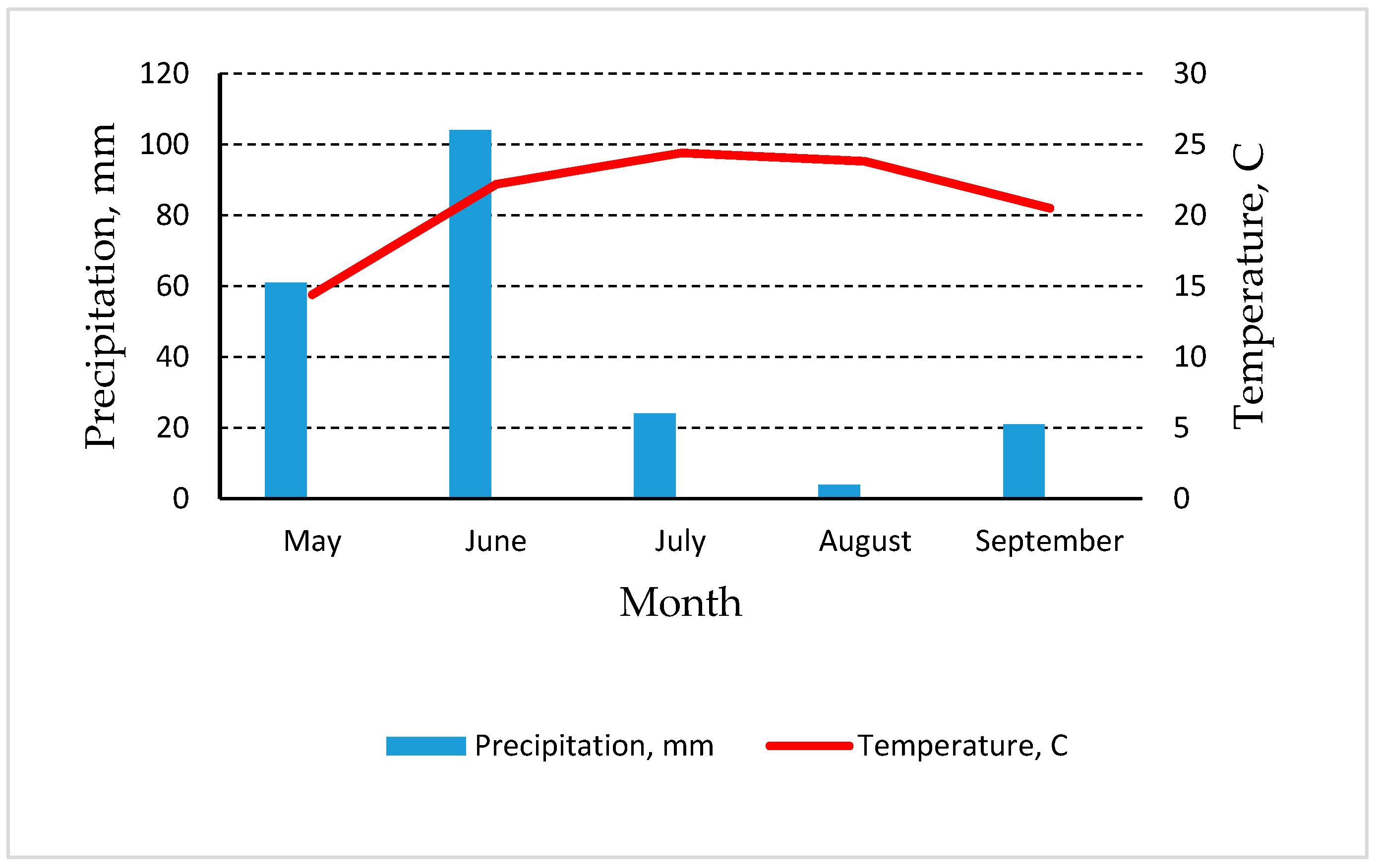 Agriculture 11 00695 g006