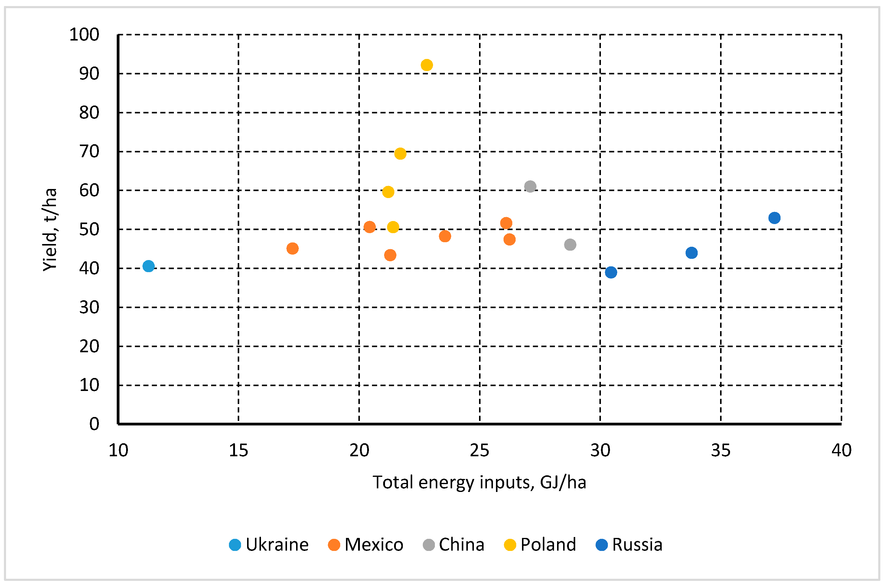Agriculture 11 00695 g008