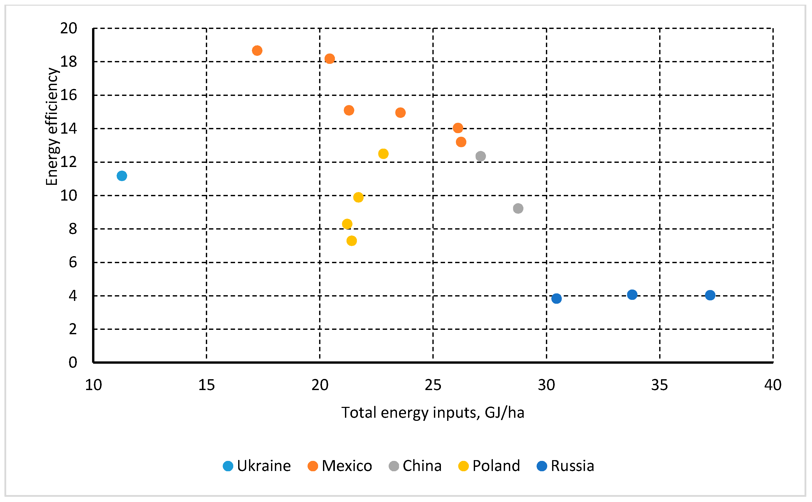 Agriculture 11 00695 g009