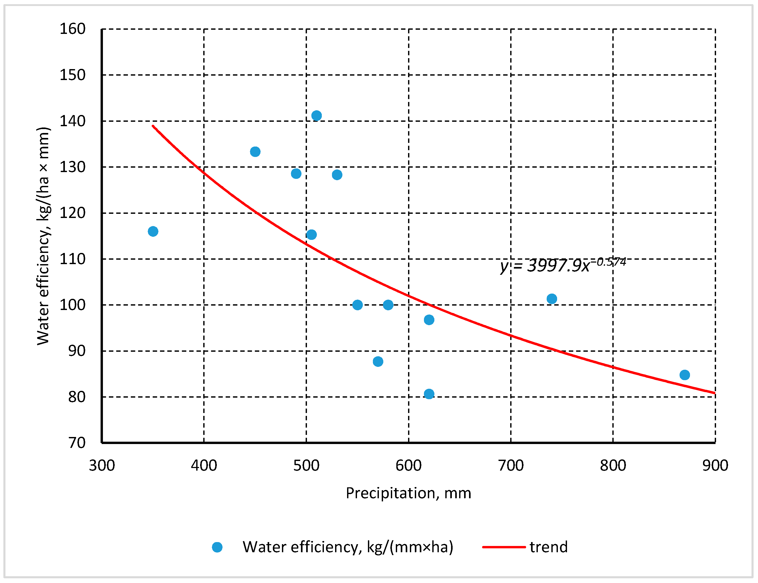 Agriculture 11 00695 g010