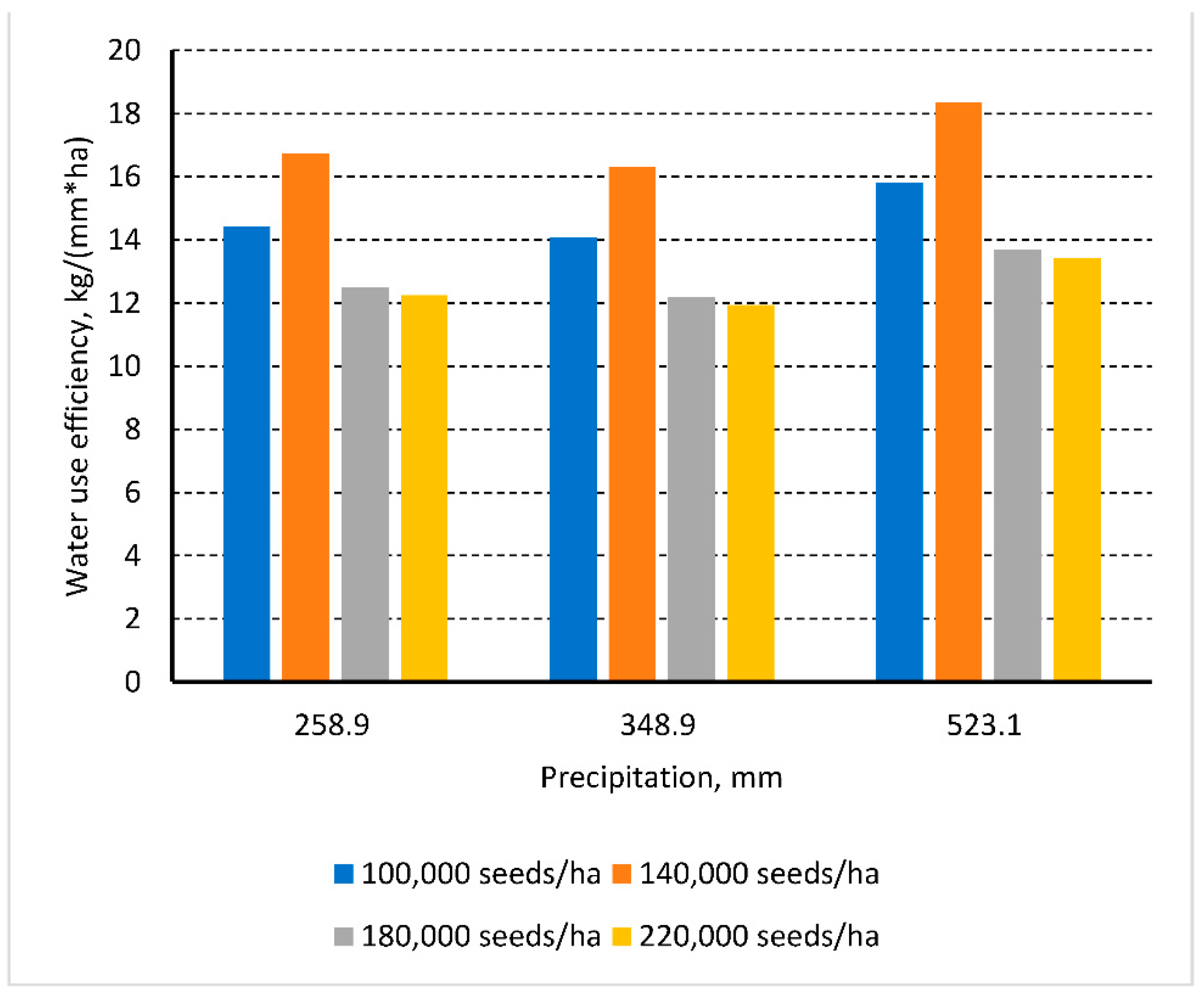 Agriculture 11 00695 g011