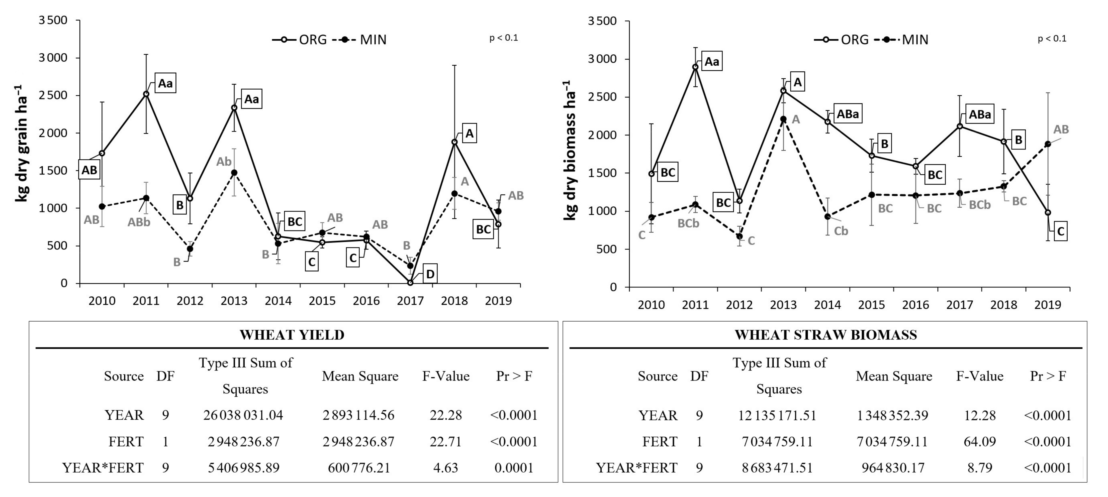 Agriculture 11 00700 g002