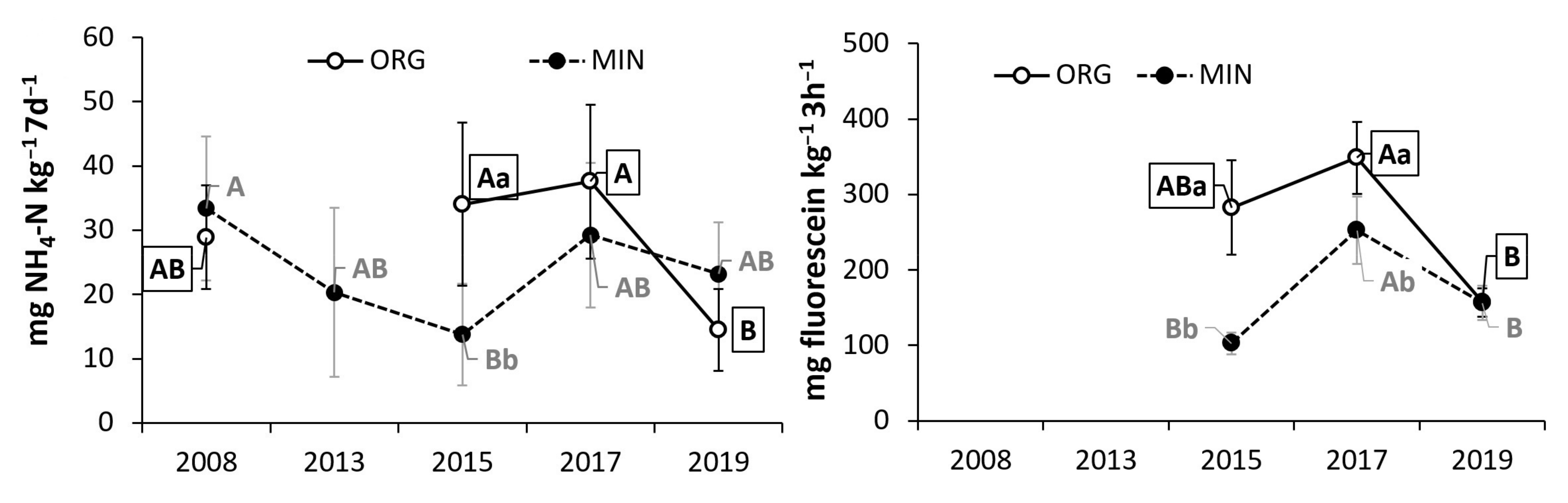 Agriculture 11 00700 g003