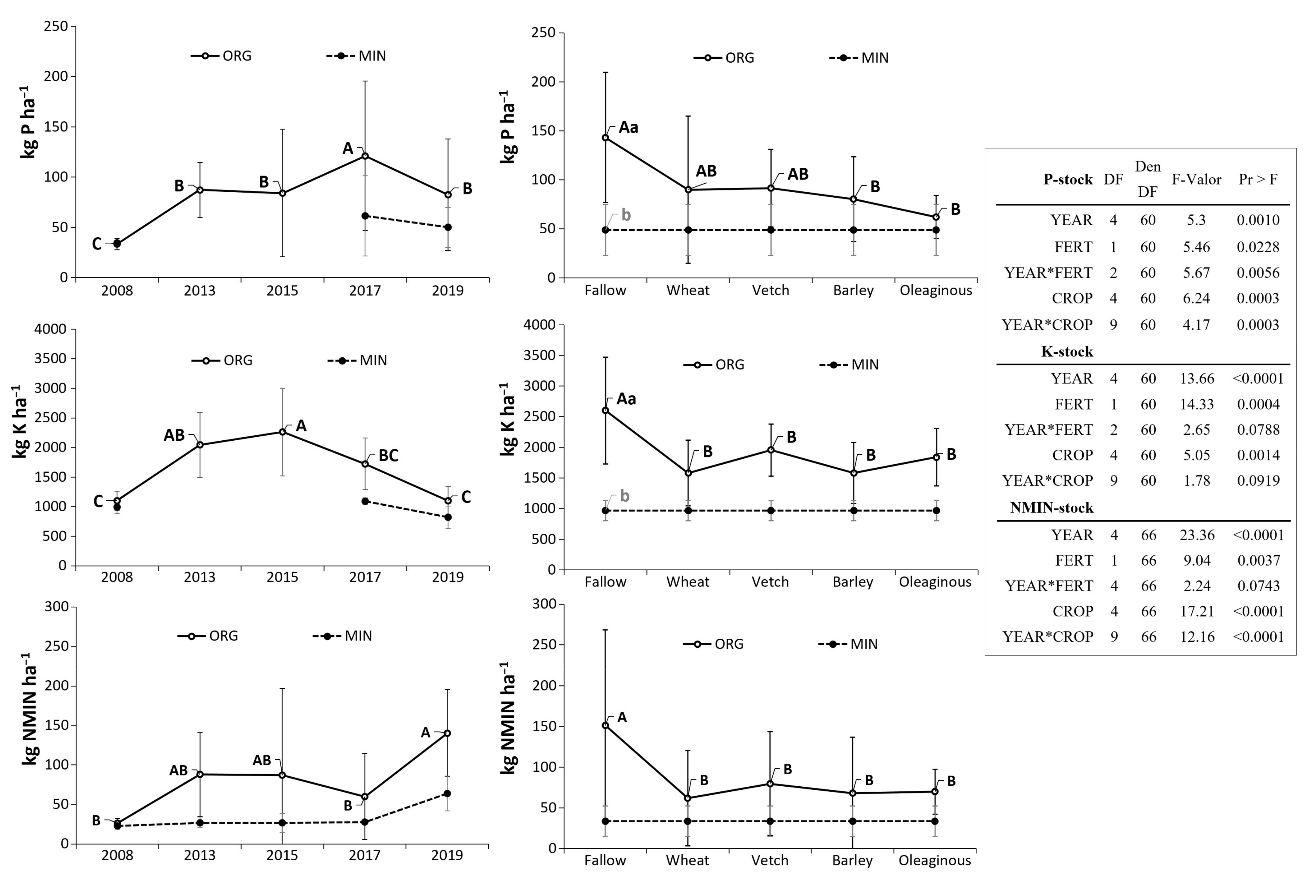 Agriculture 11 00700 g004