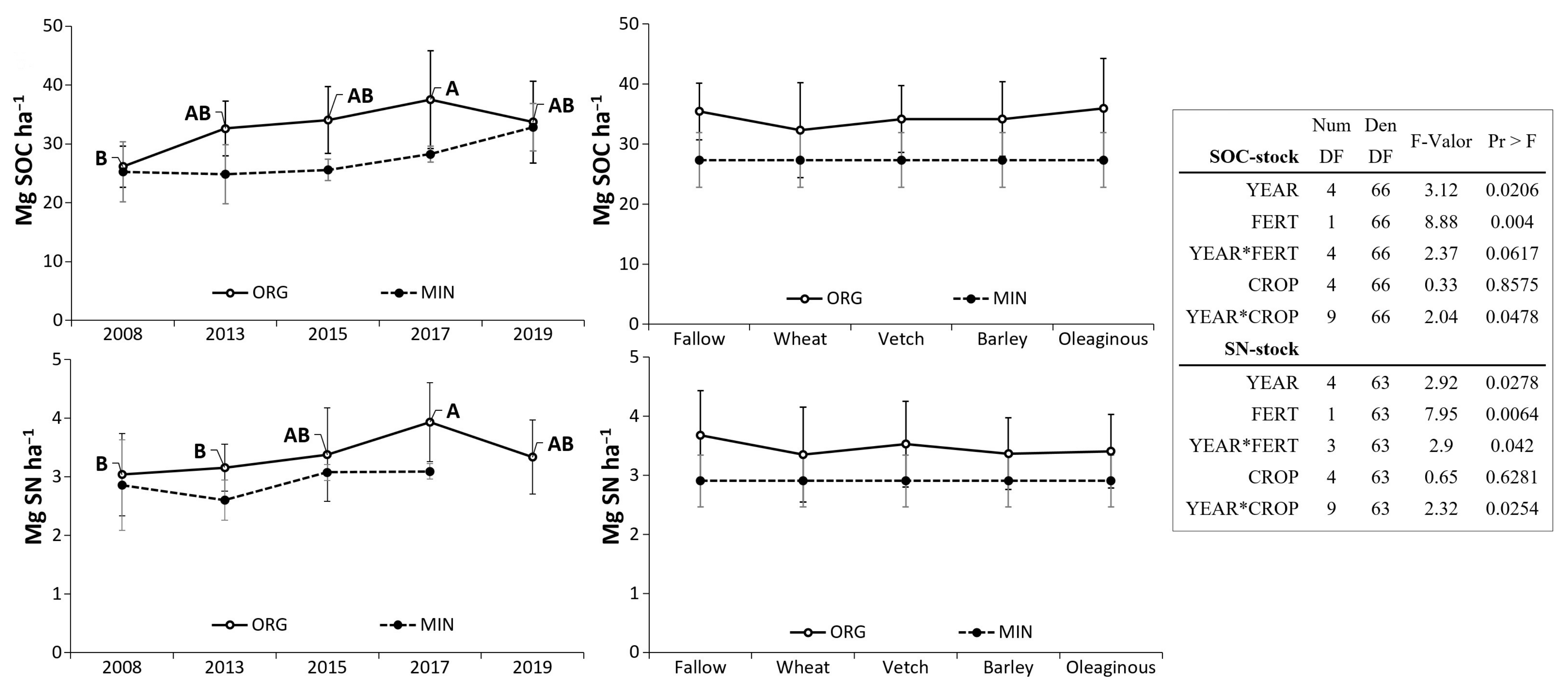 Agriculture 11 00700 g005