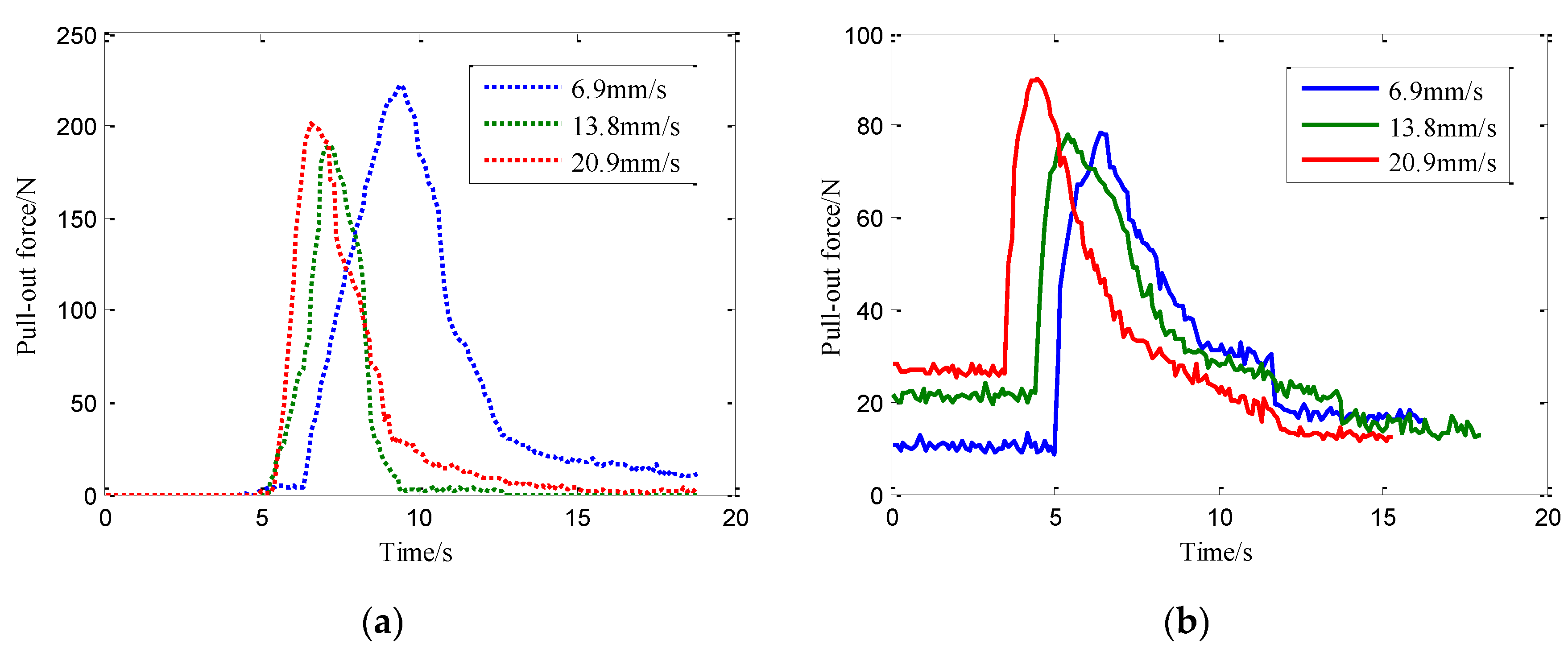 Agriculture 11 00706 g009