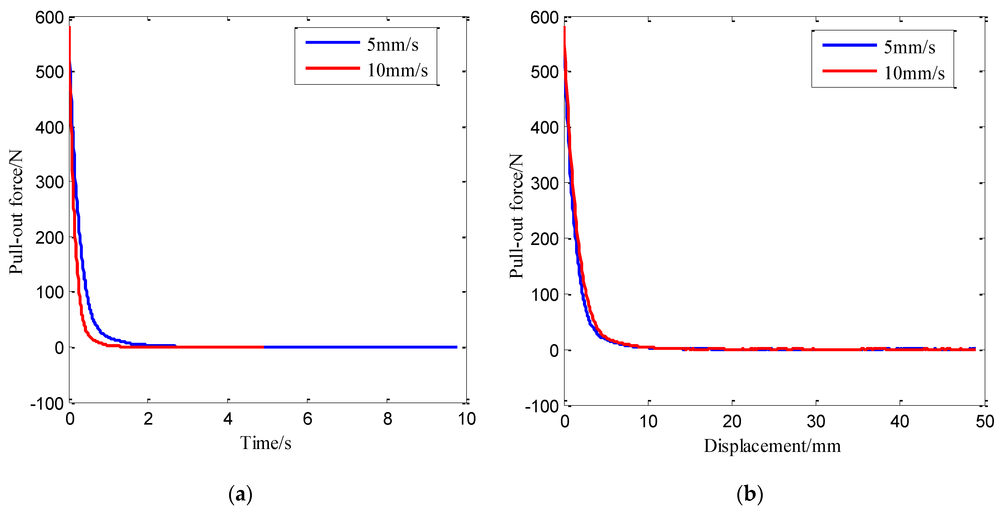 Agriculture 11 00706 g015