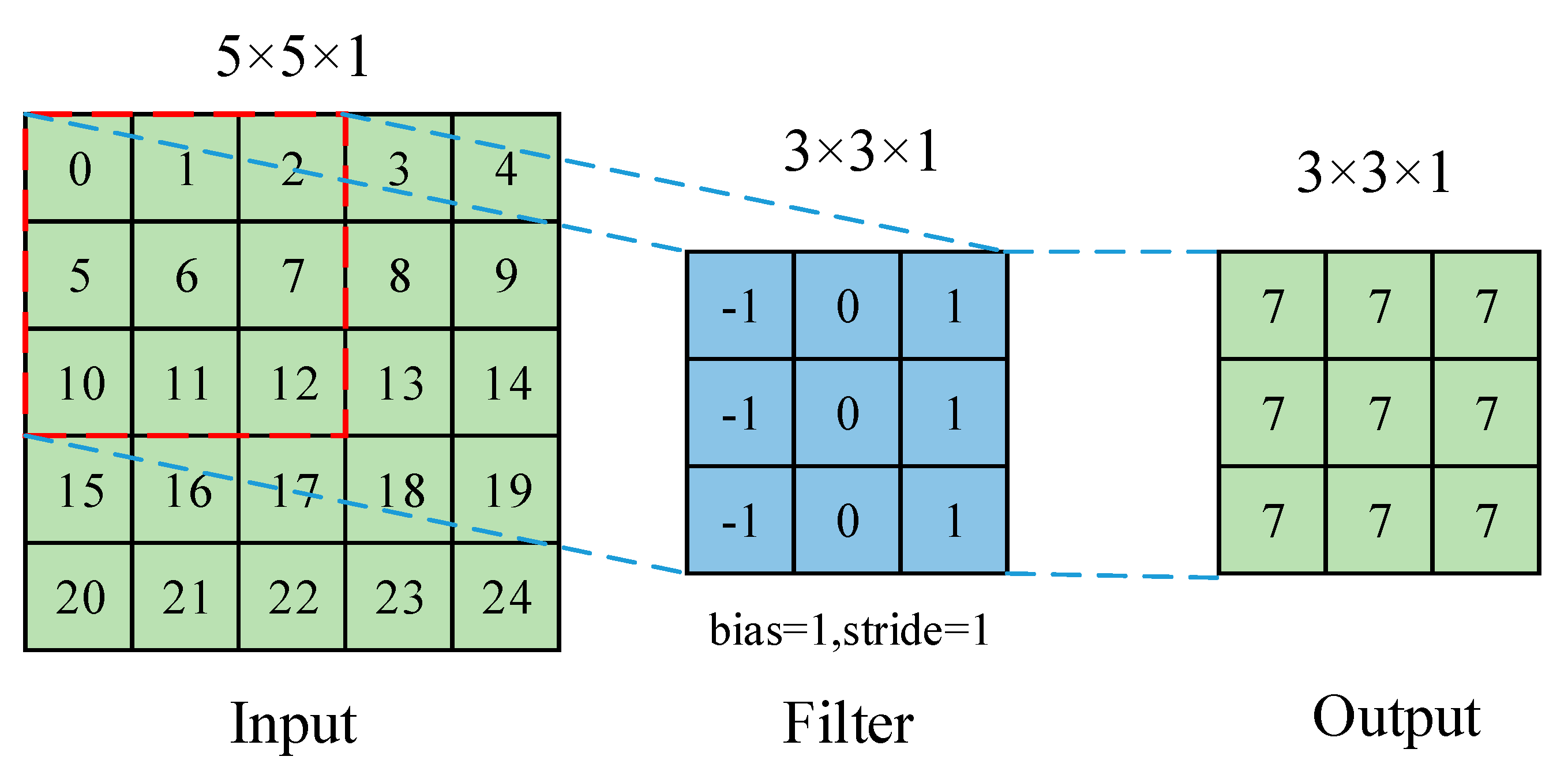 Agriculture 11 00707 g002