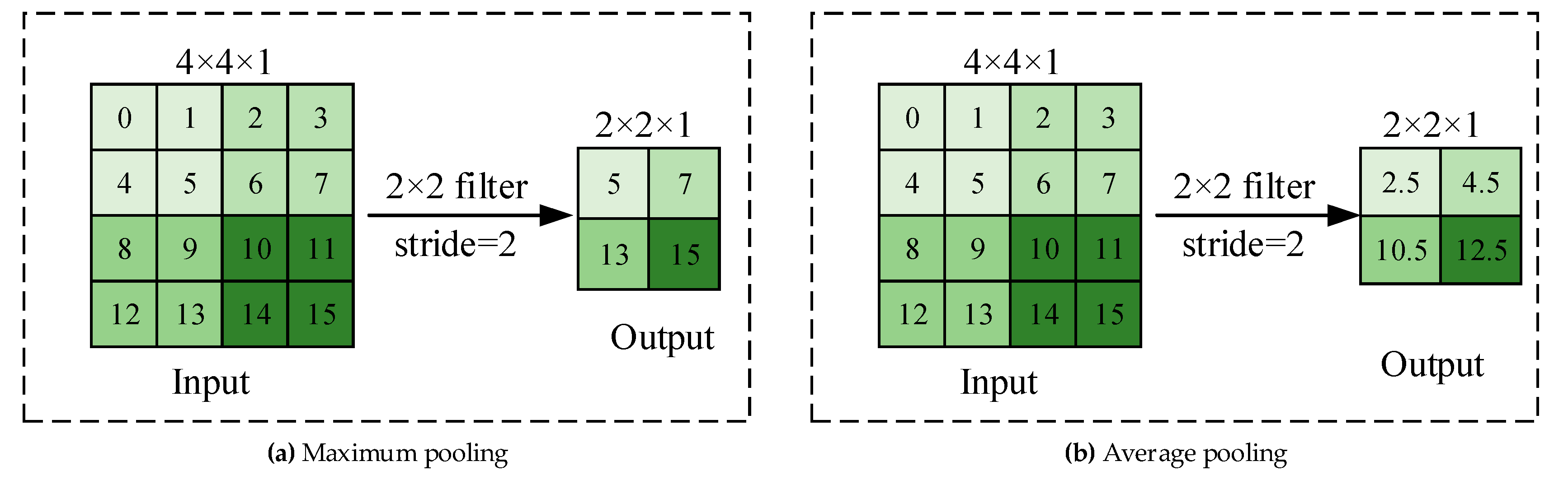 Agriculture 11 00707 g003