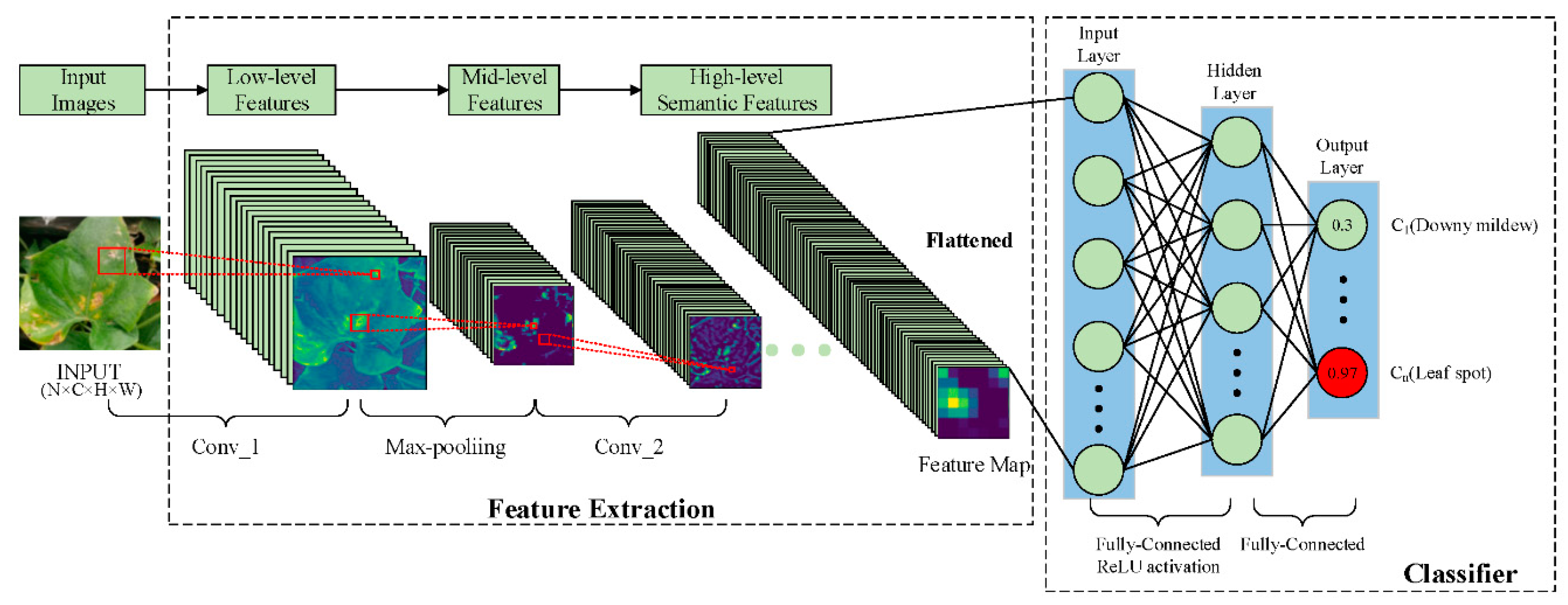 Agriculture 11 00707 g004
